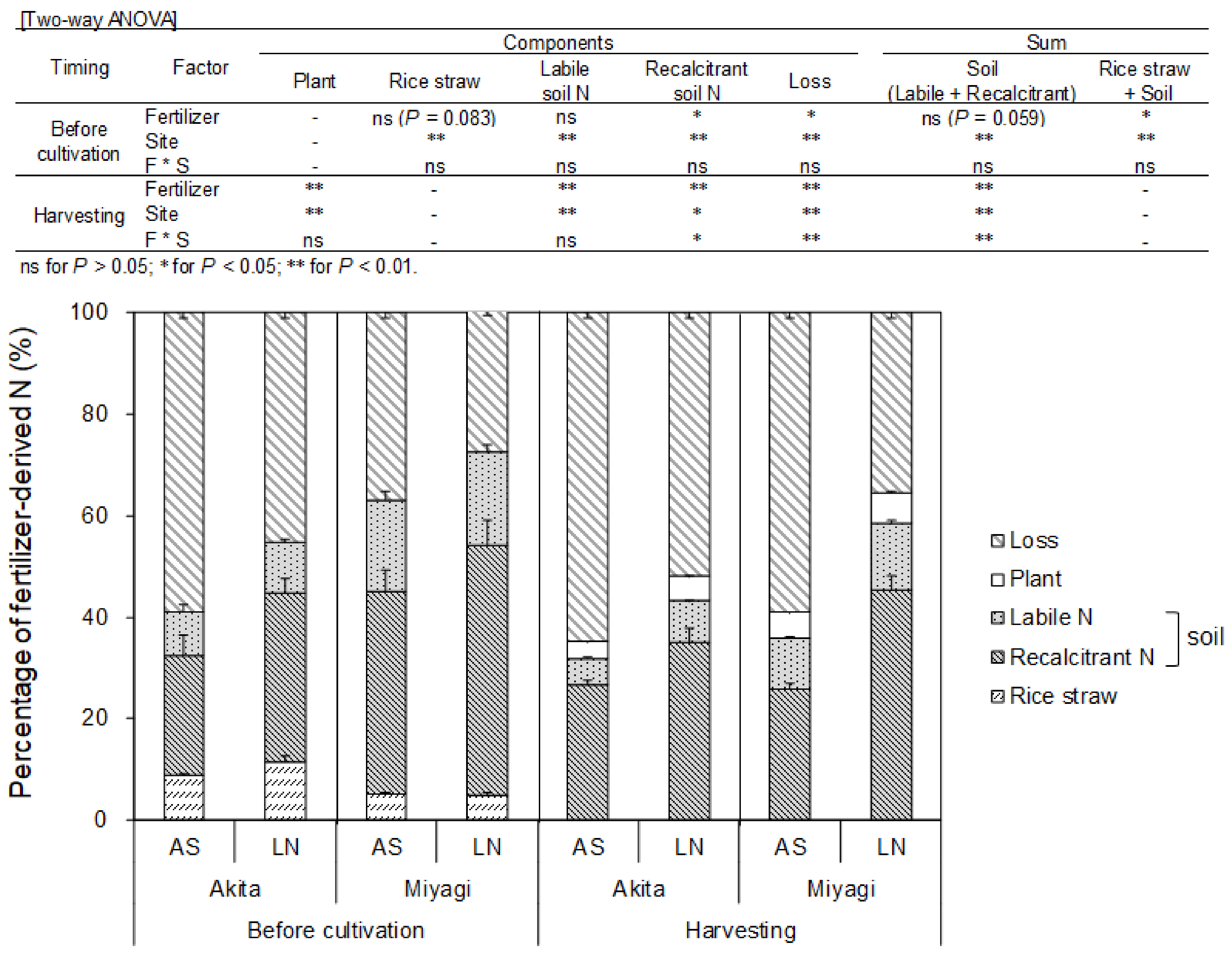 Agriculture 08 00050 g003 Agriculture 08 00050 g003