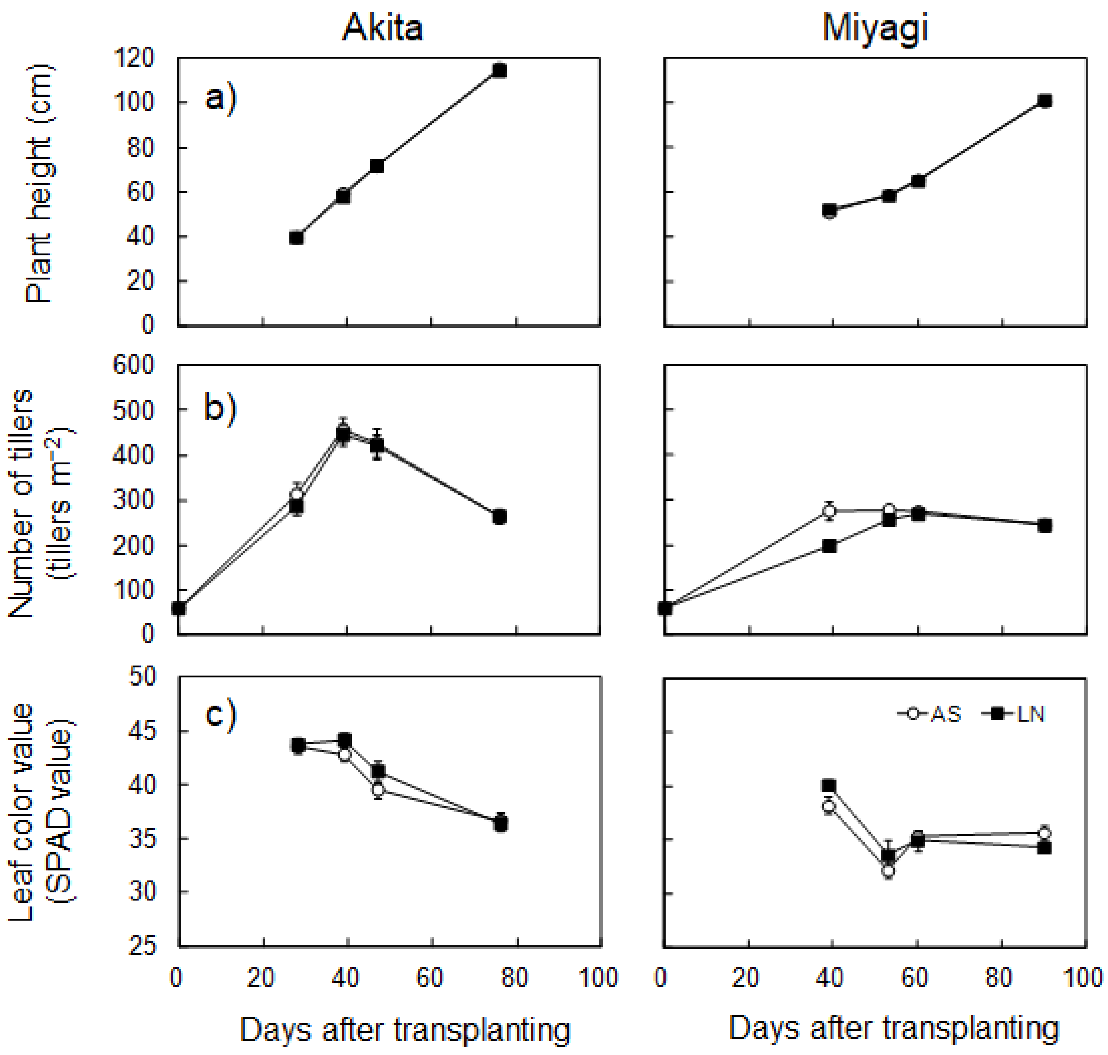 Agriculture 08 00050 g004 Agriculture 08 00050 g004