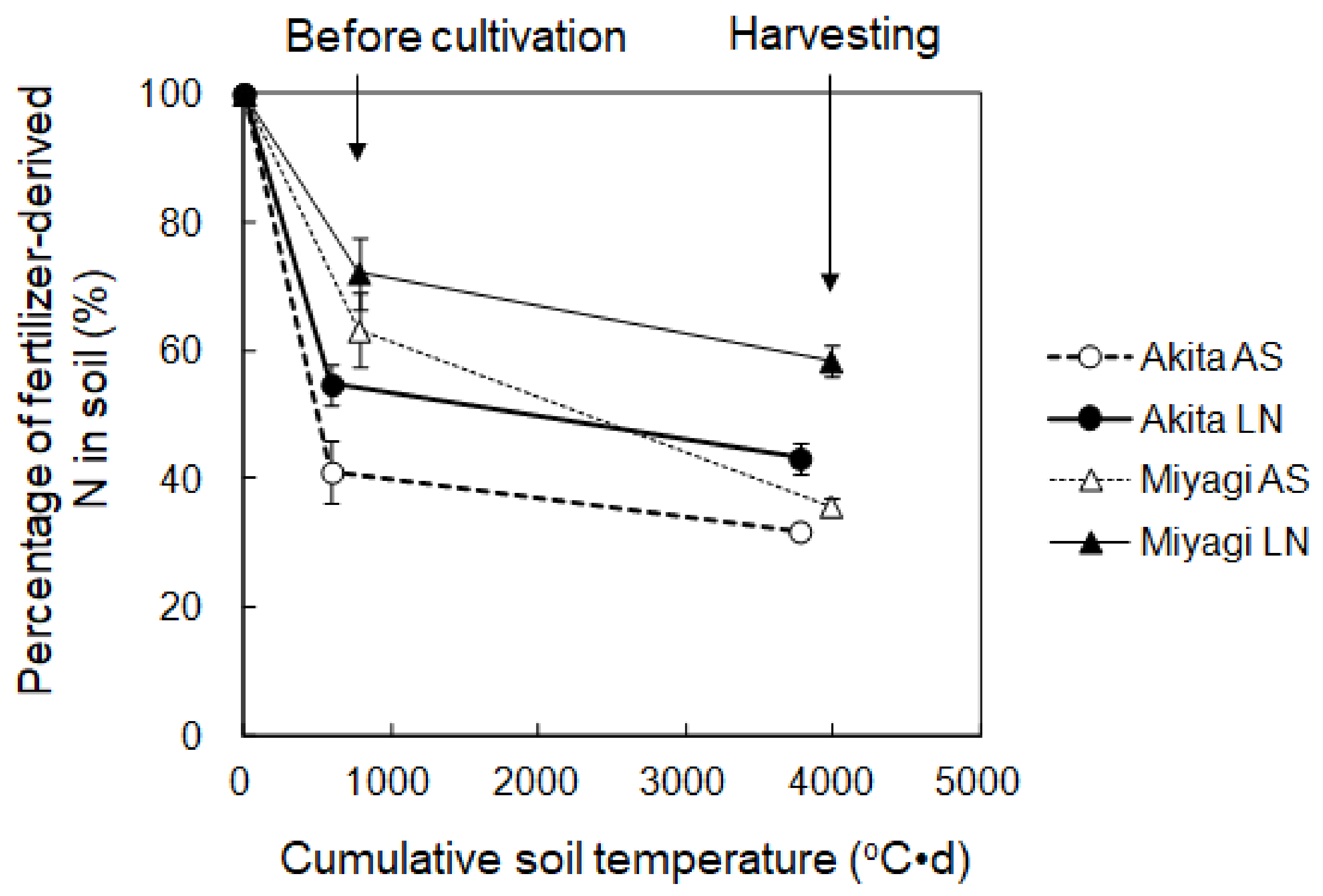 Agriculture 08 00050 g005 Agriculture 08 00050 g005