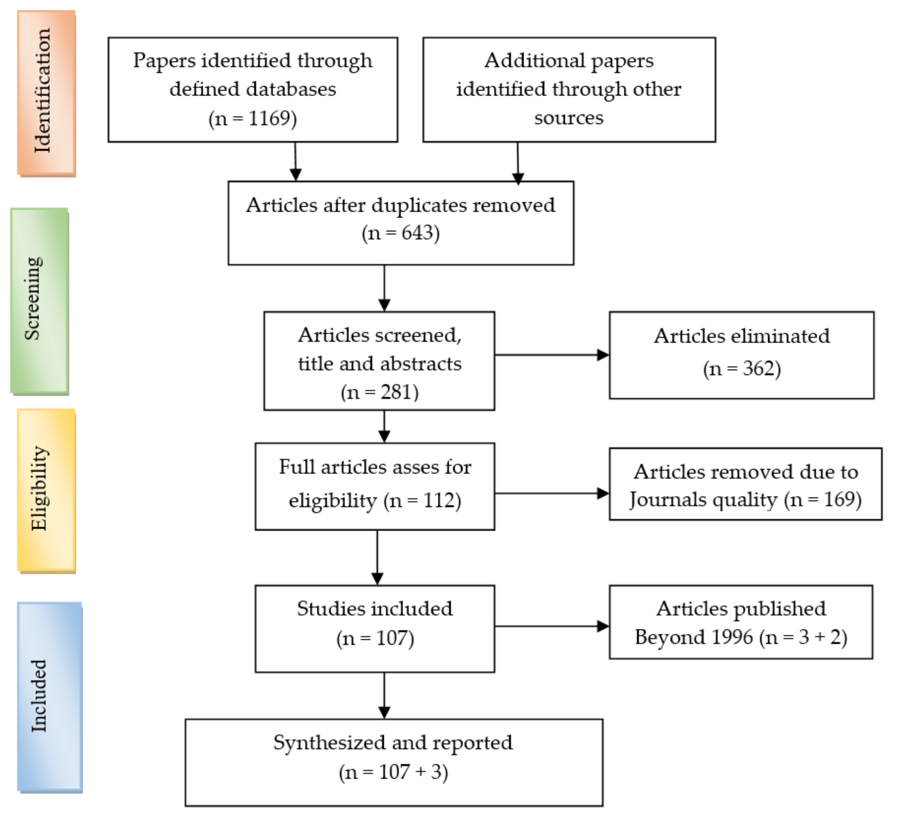 Agriculture 08 00051 g001 Agriculture 08 00051 g001