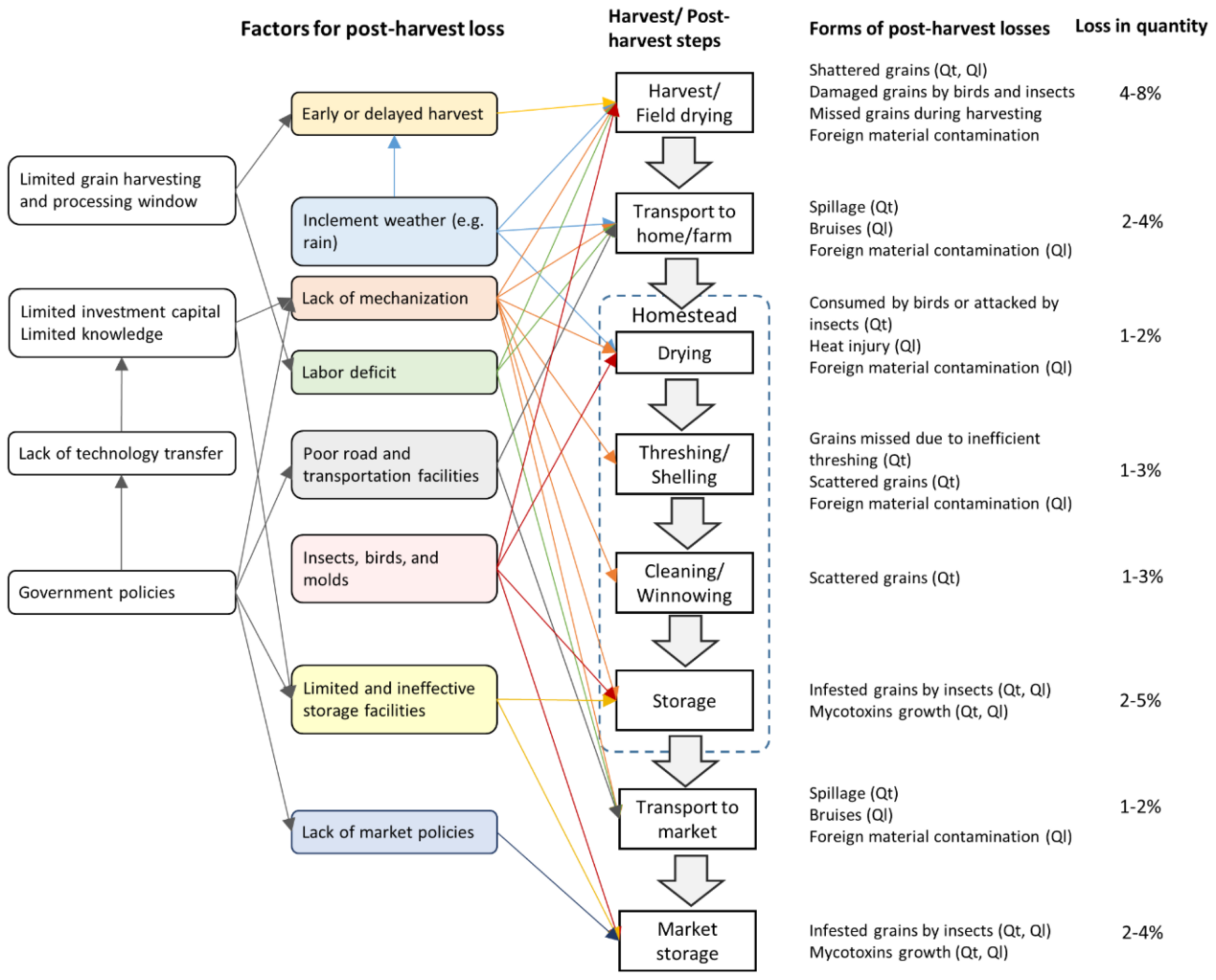 Agriculture 08 00057 g001
