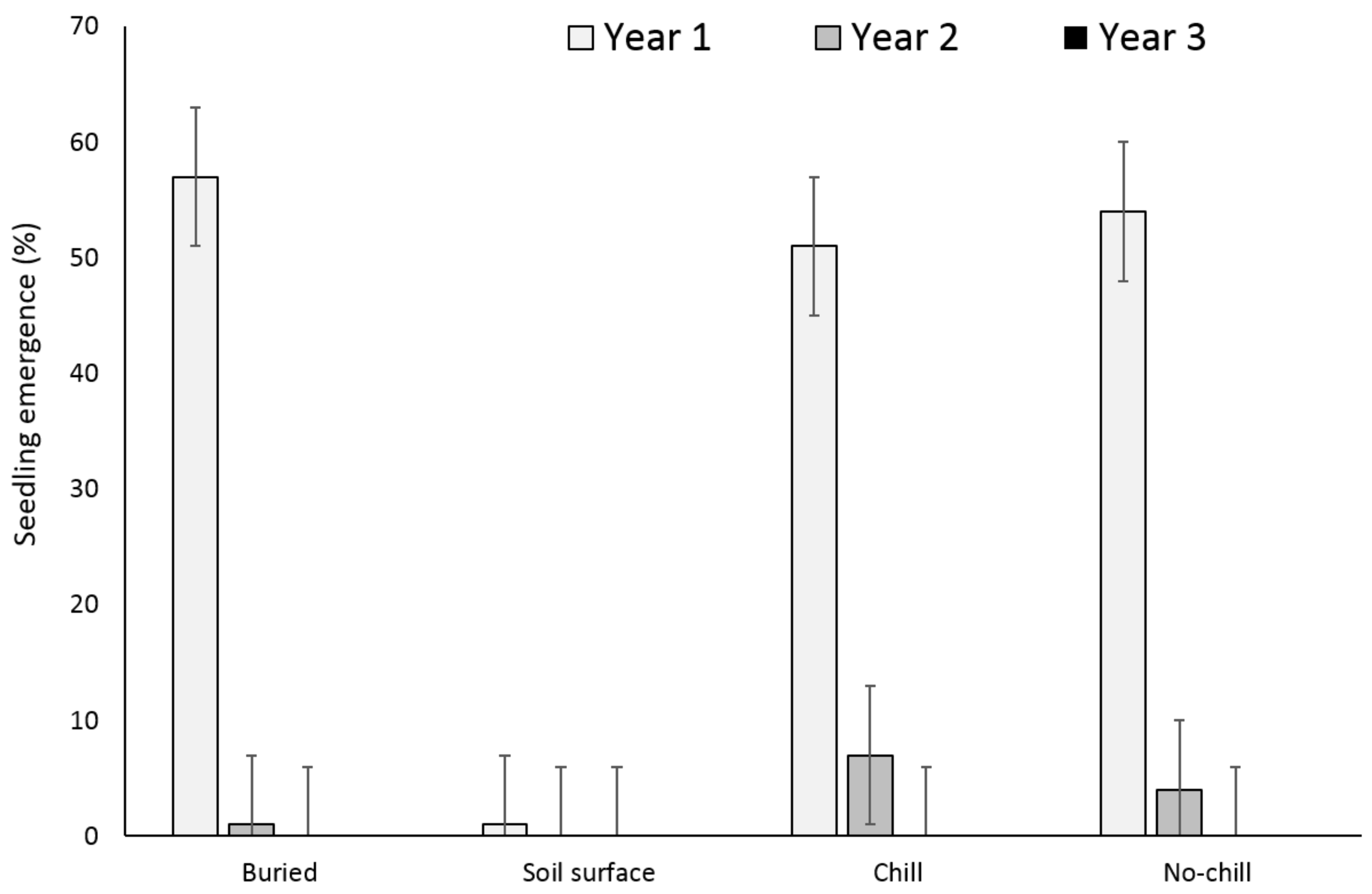 Agriculture 08 00061 g001
