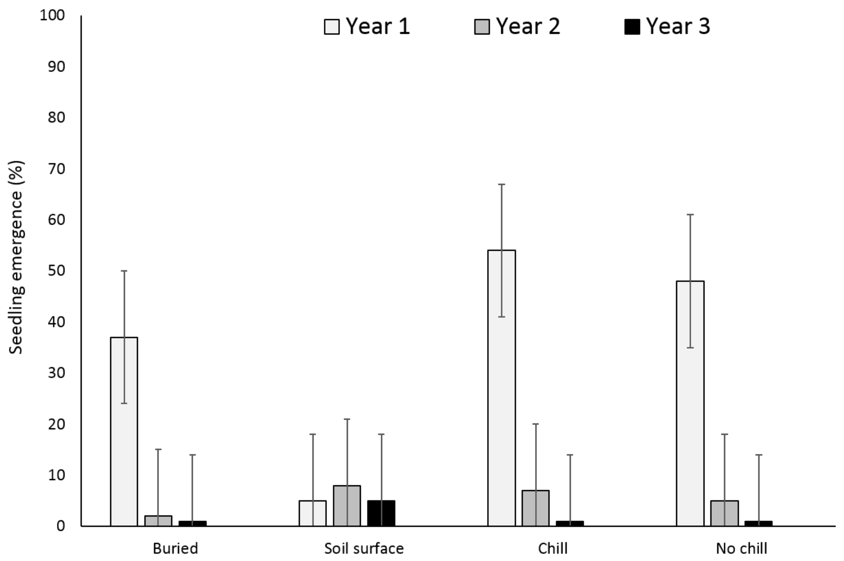 Agriculture 08 00061 g002