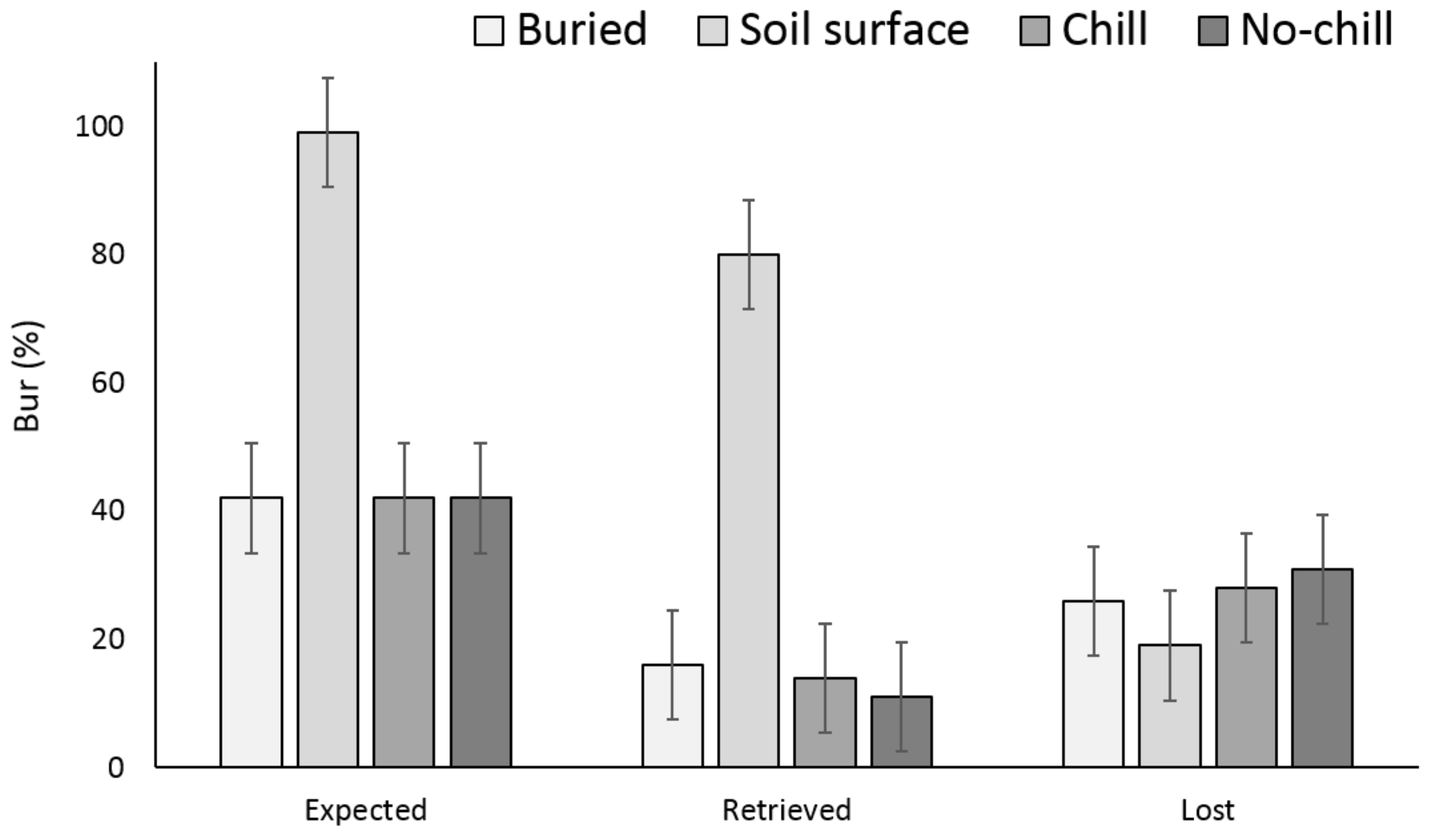 Agriculture 08 00061 g003
