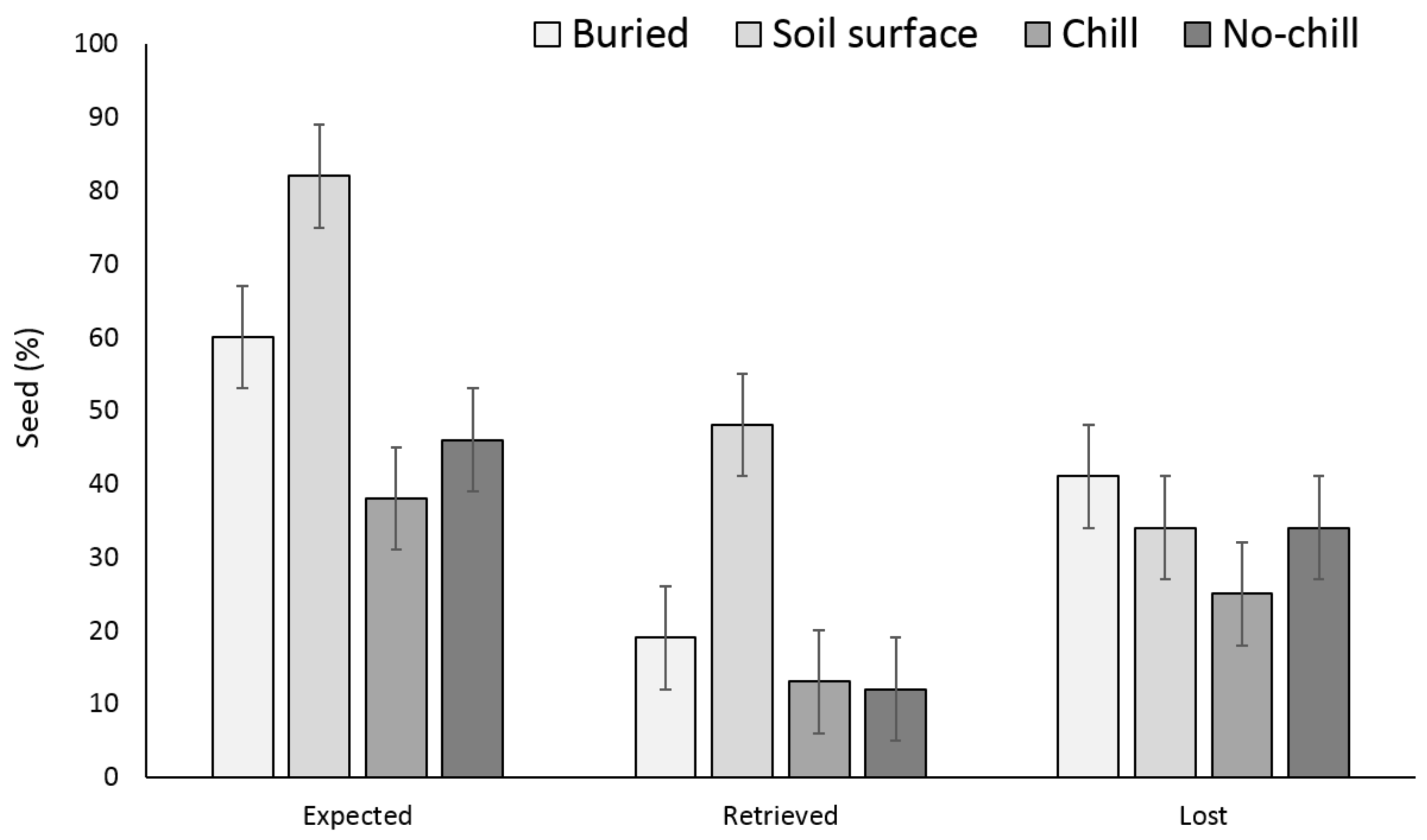 Agriculture 08 00061 g004