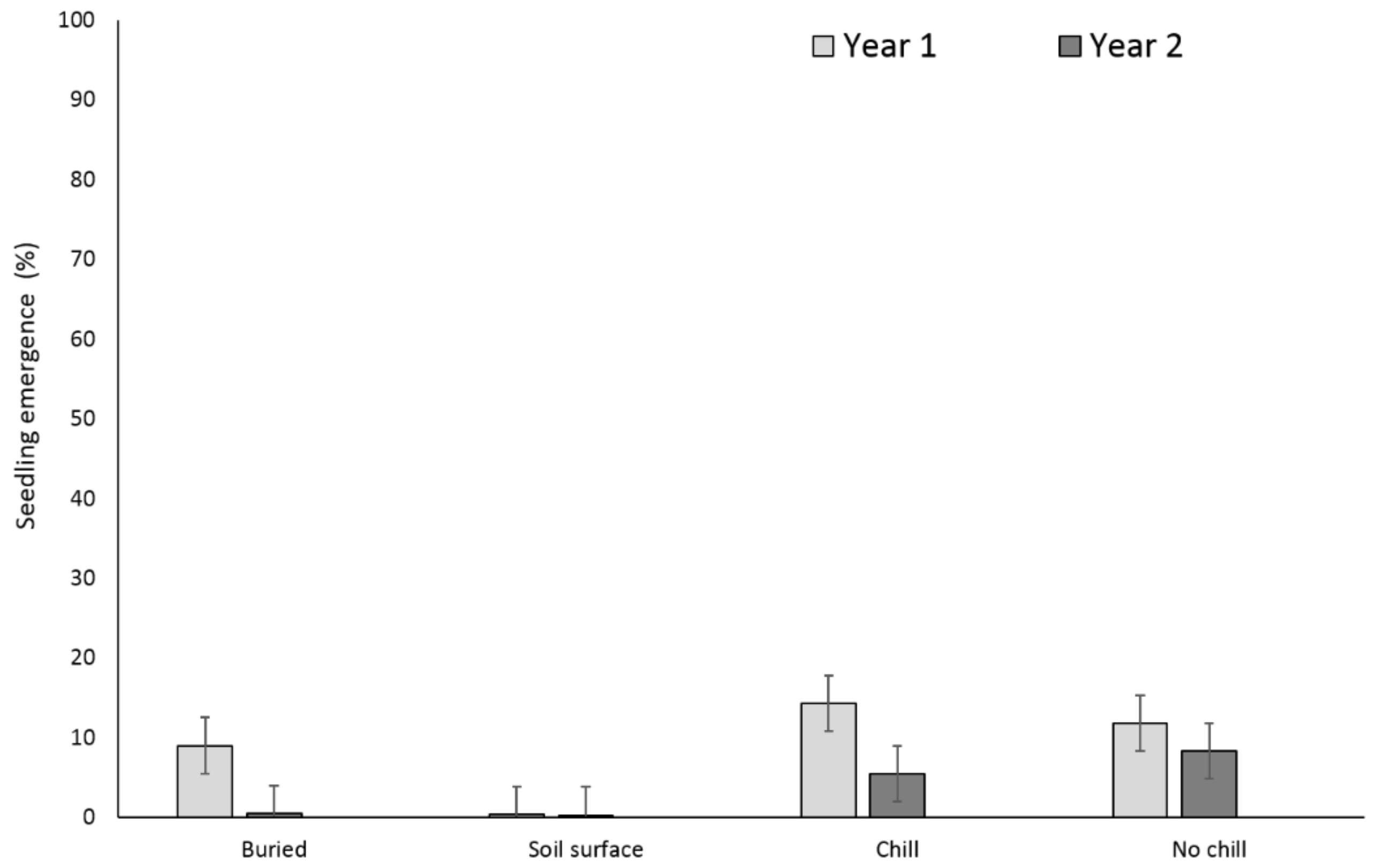 Agriculture 08 00061 g005