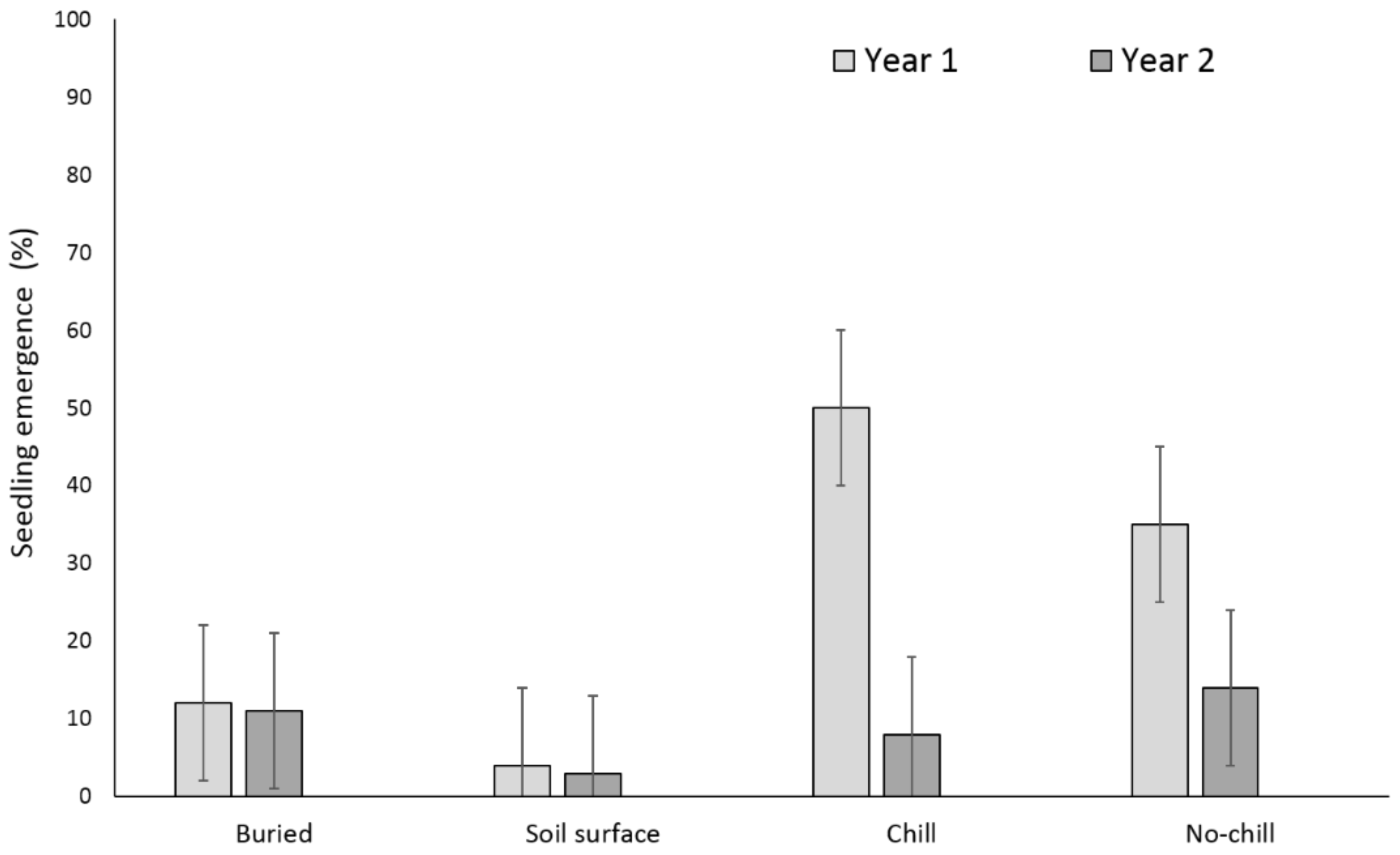 Agriculture 08 00061 g006