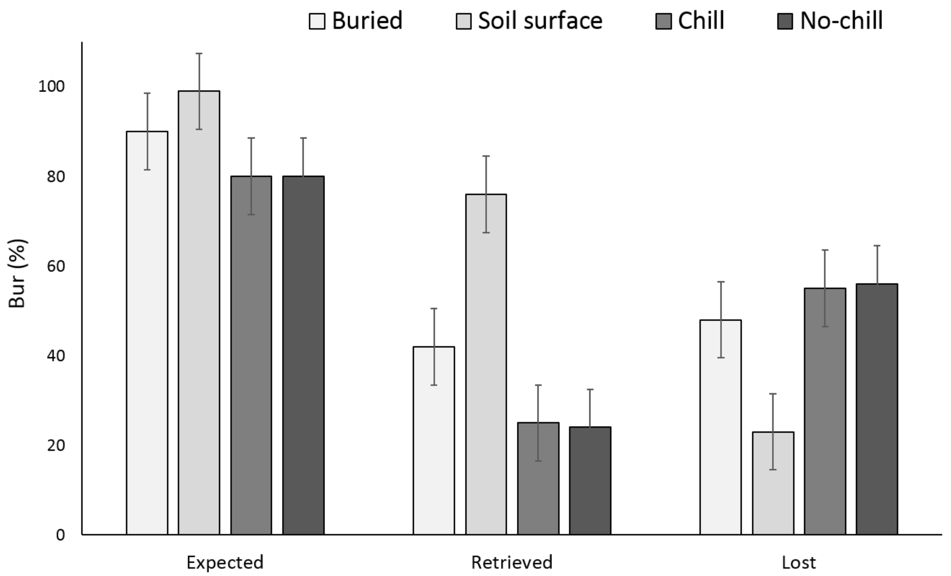 Agriculture 08 00061 g007