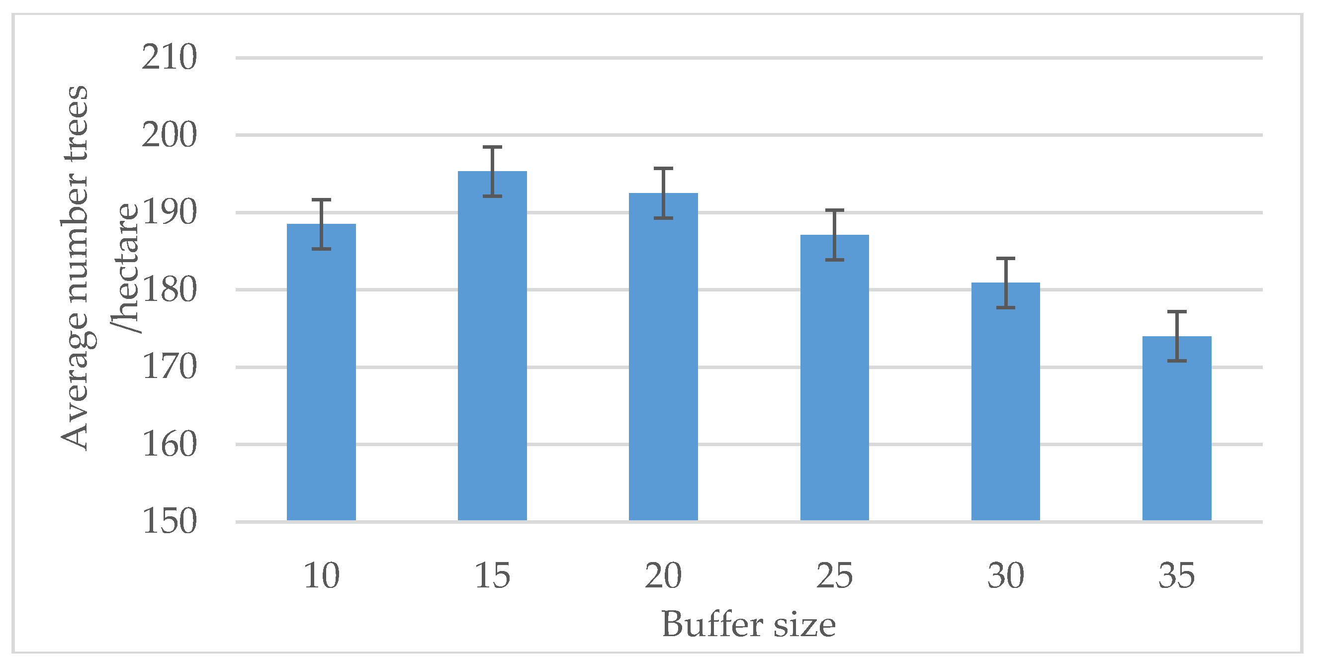 Agriculture 08 00064 g005