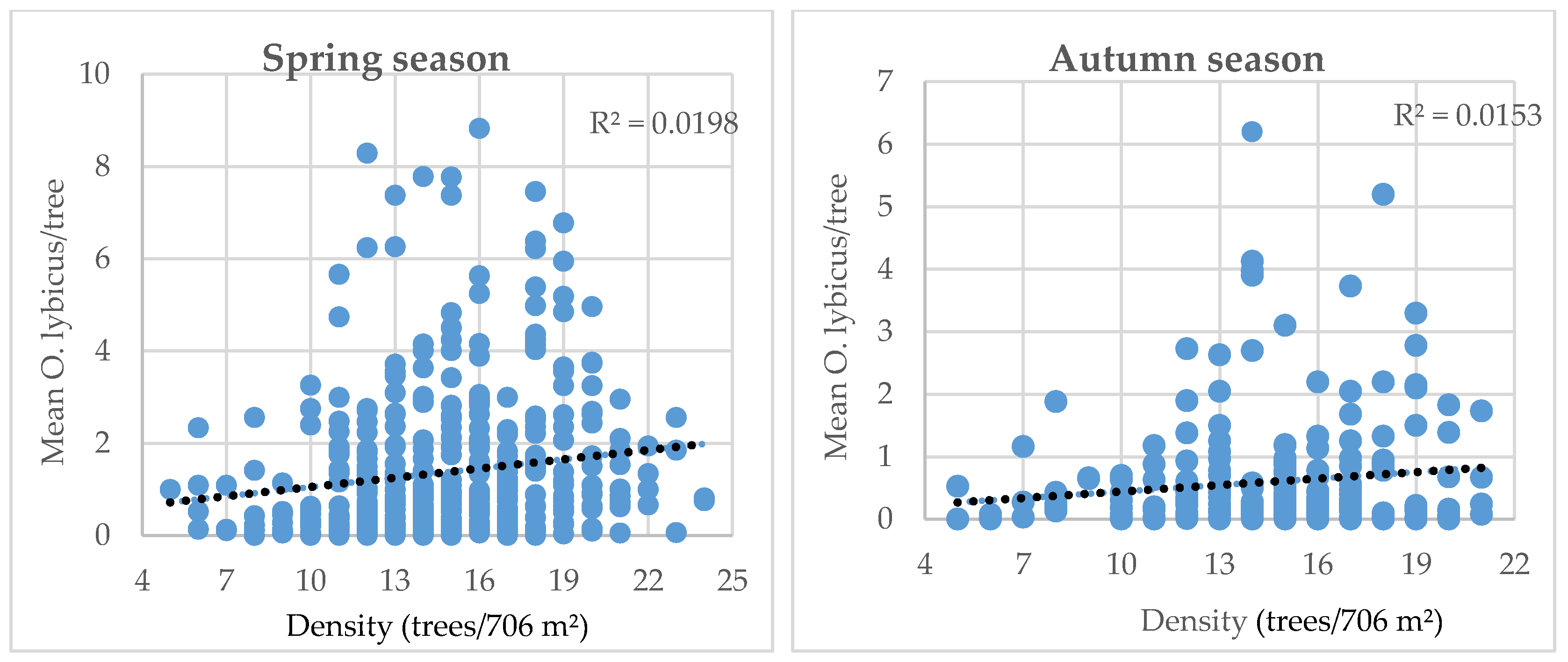 Agriculture 08 00064 g006