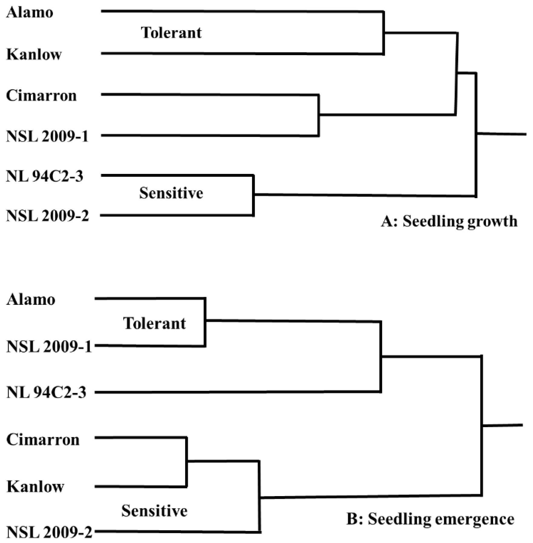Agriculture 08 00066 g001