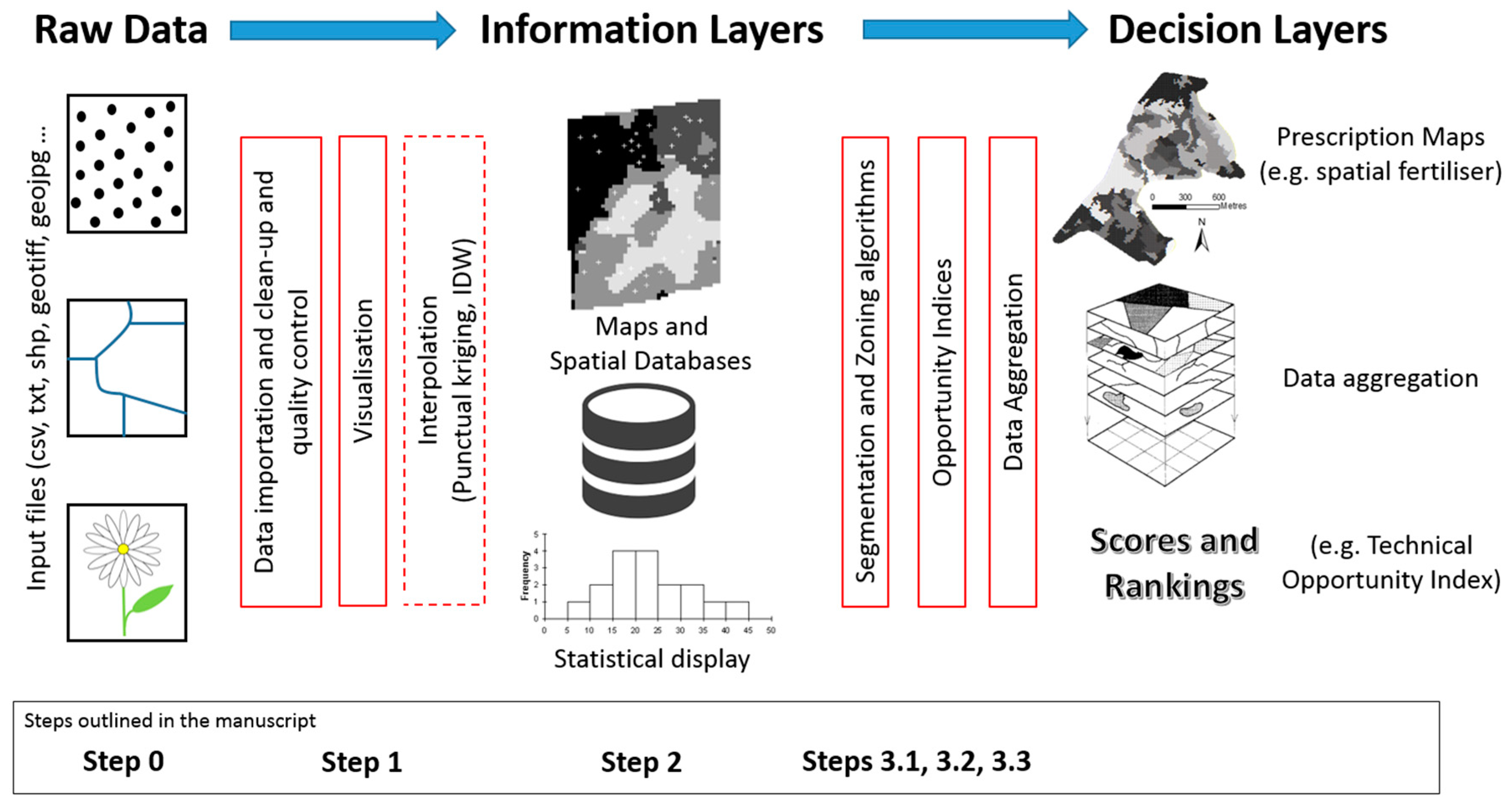 Agriculture 08 00073 g002 Agriculture 08 00073 g002