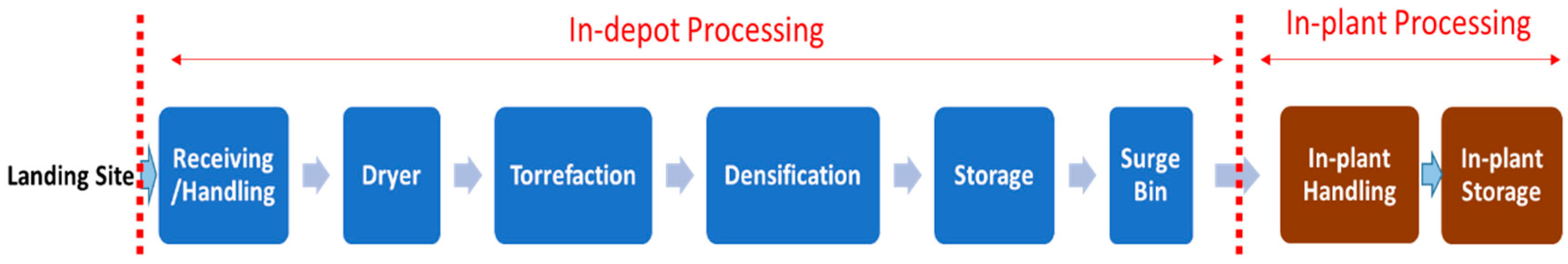Agriculture 08 00074 g001