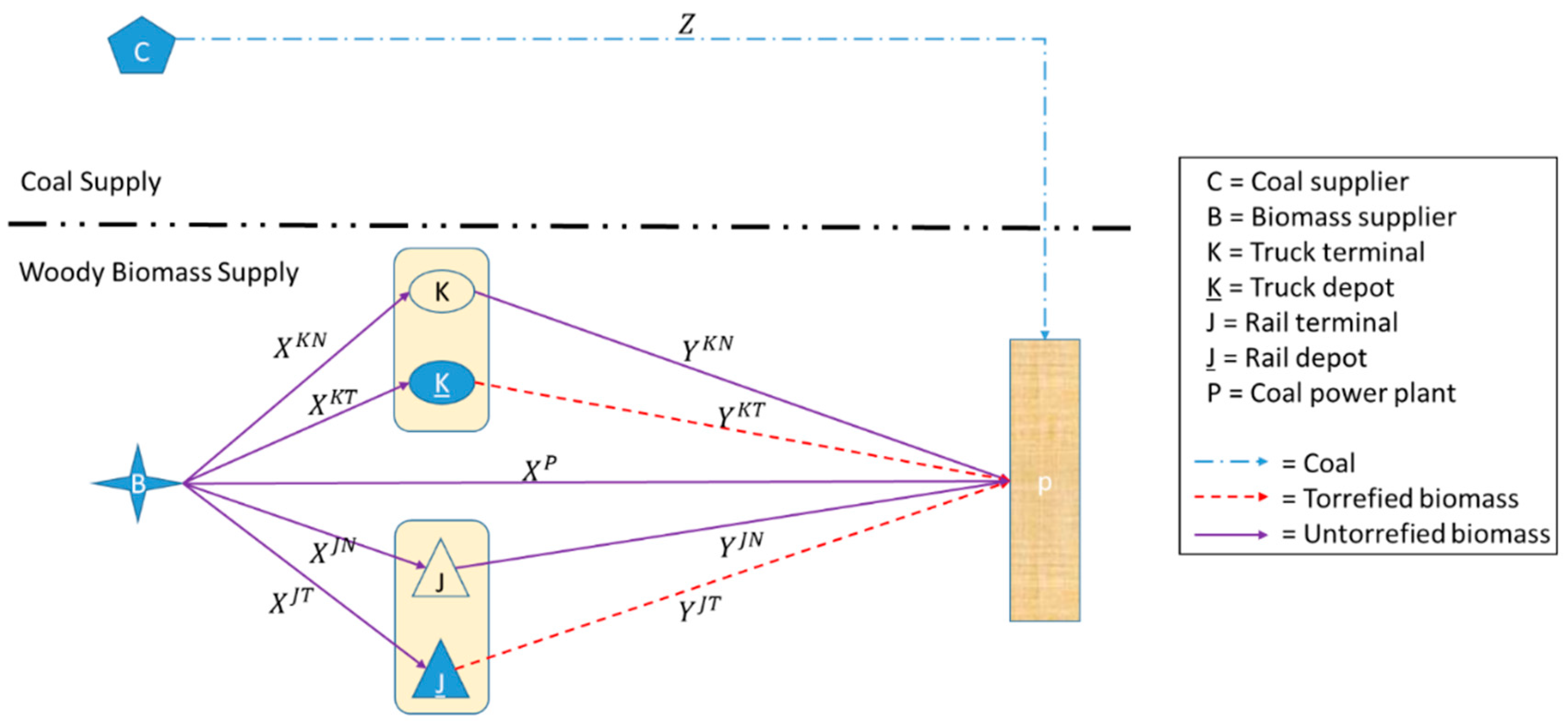 Agriculture 08 00074 g002