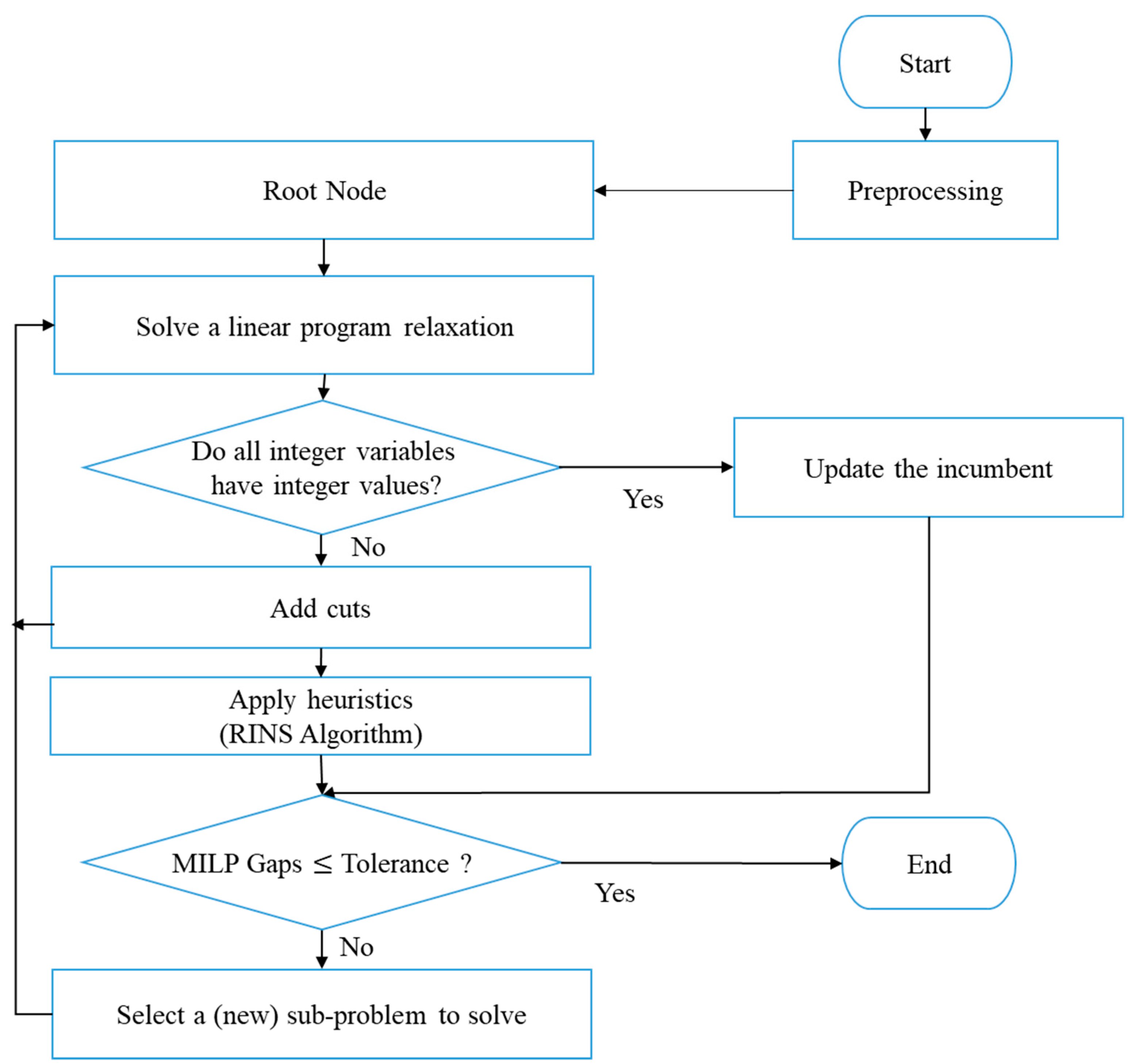 Agriculture 08 00074 g003