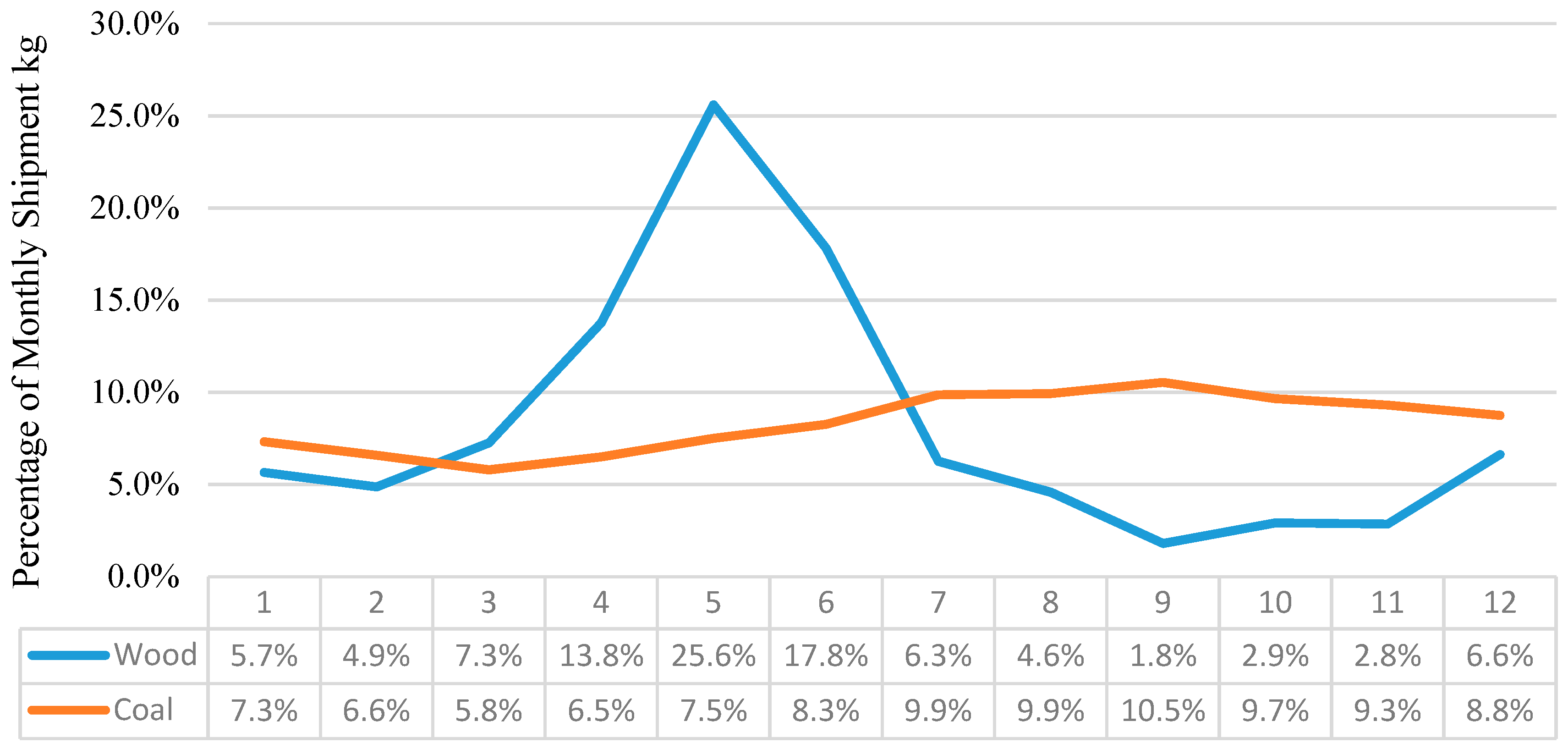 Agriculture 08 00074 g005