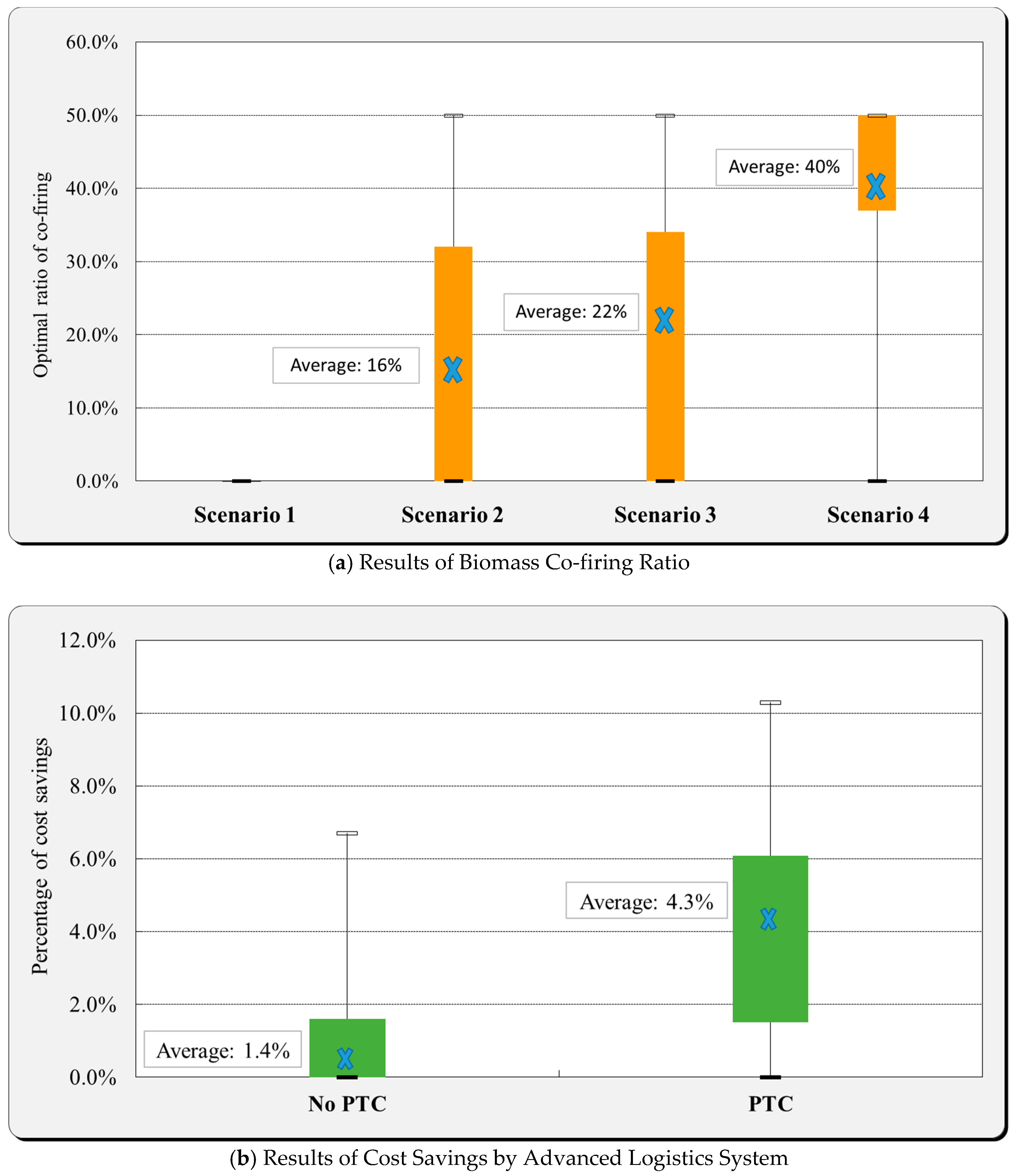 Agriculture 08 00074 g006