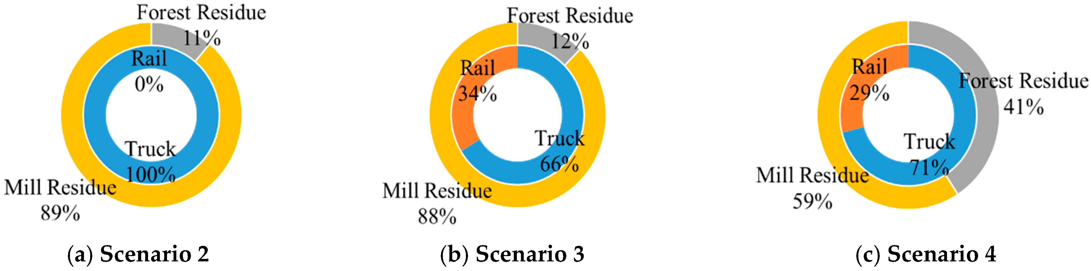 Agriculture 08 00074 g007