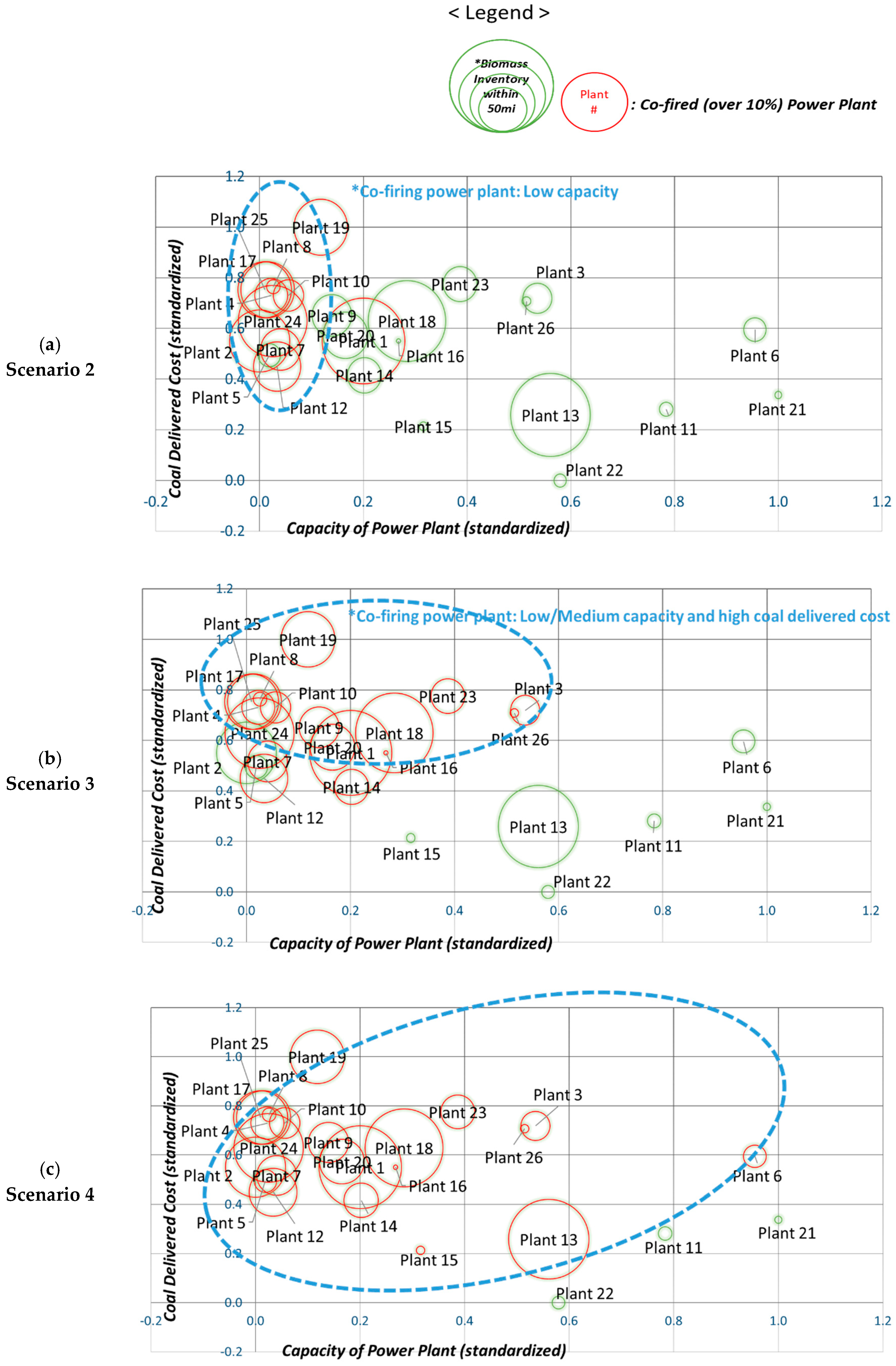 Agriculture 08 00074 g008