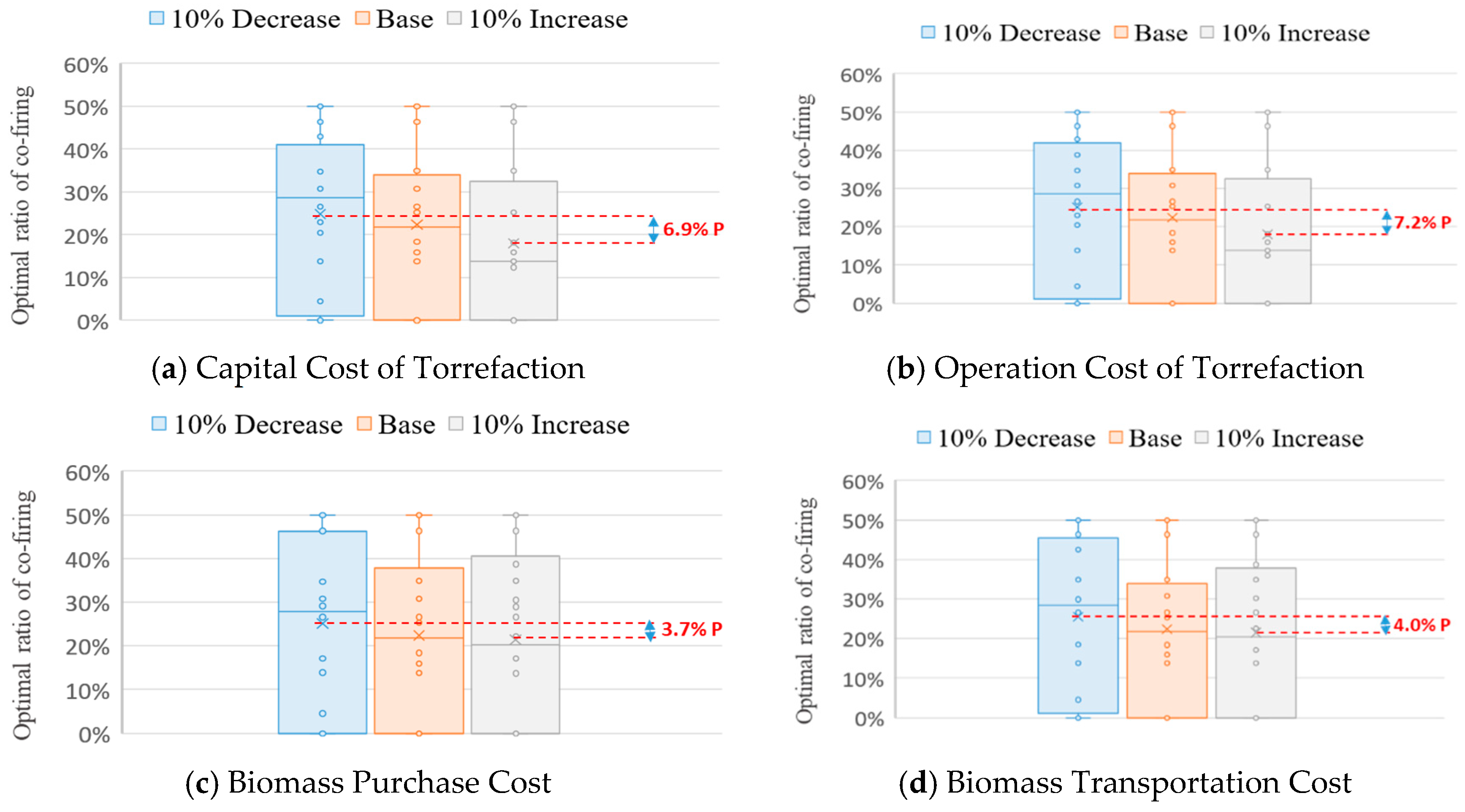 Agriculture 08 00074 g009