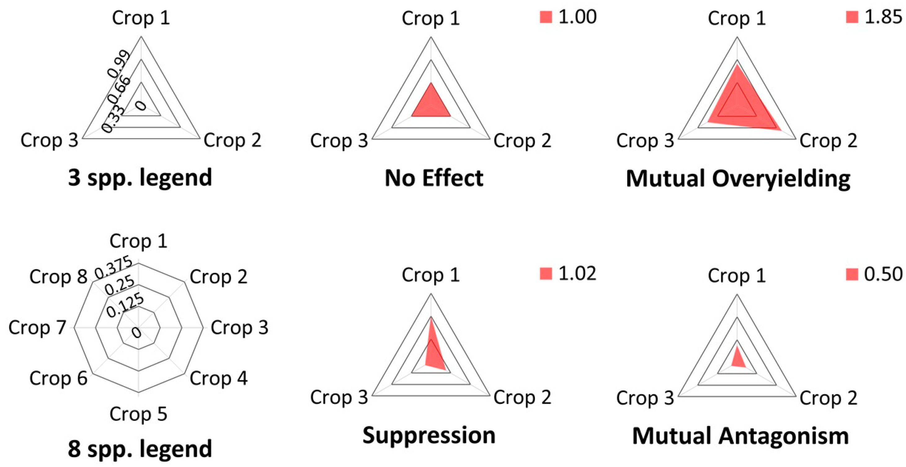Agriculture 08 00080 g007