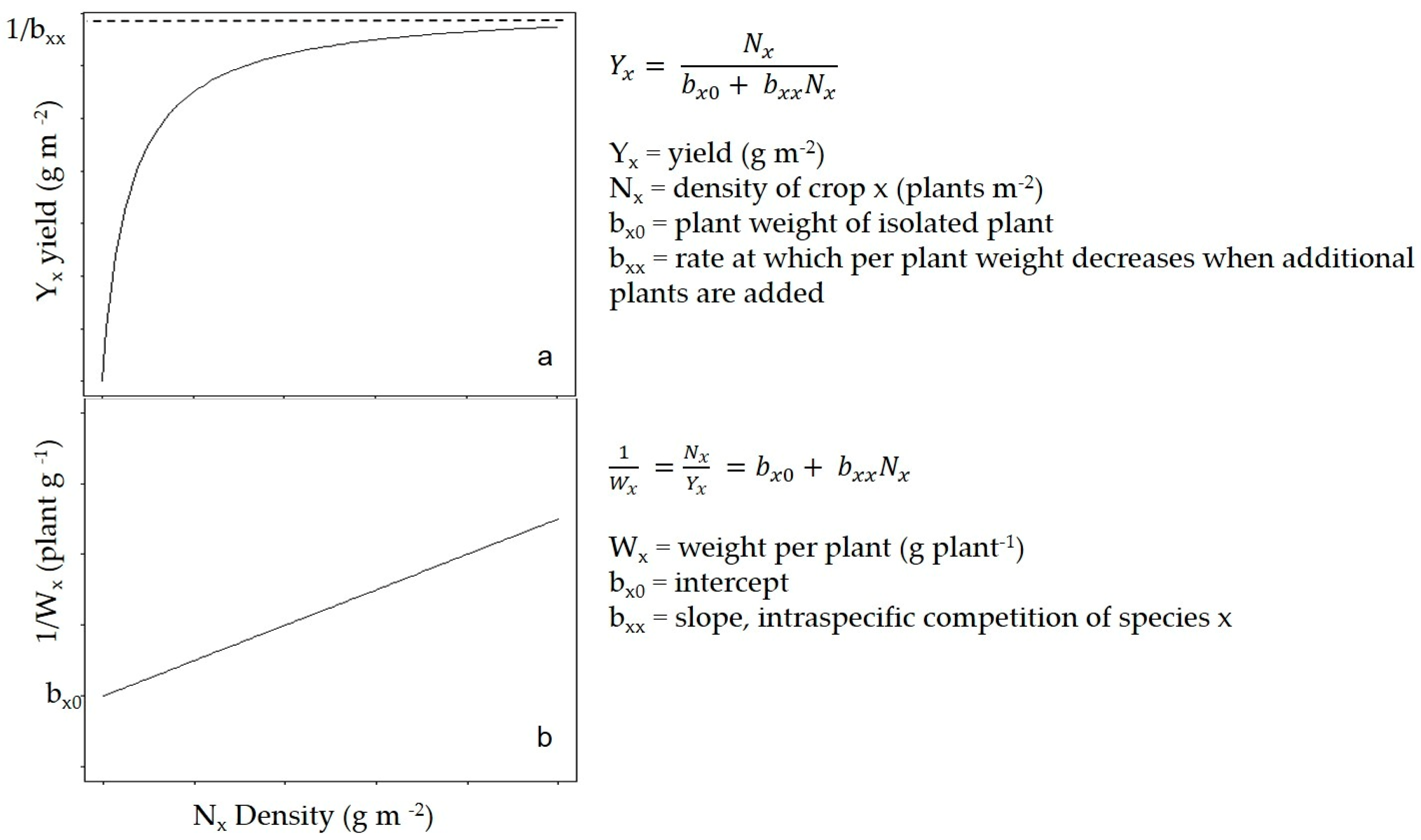 Agriculture 08 00080 g008