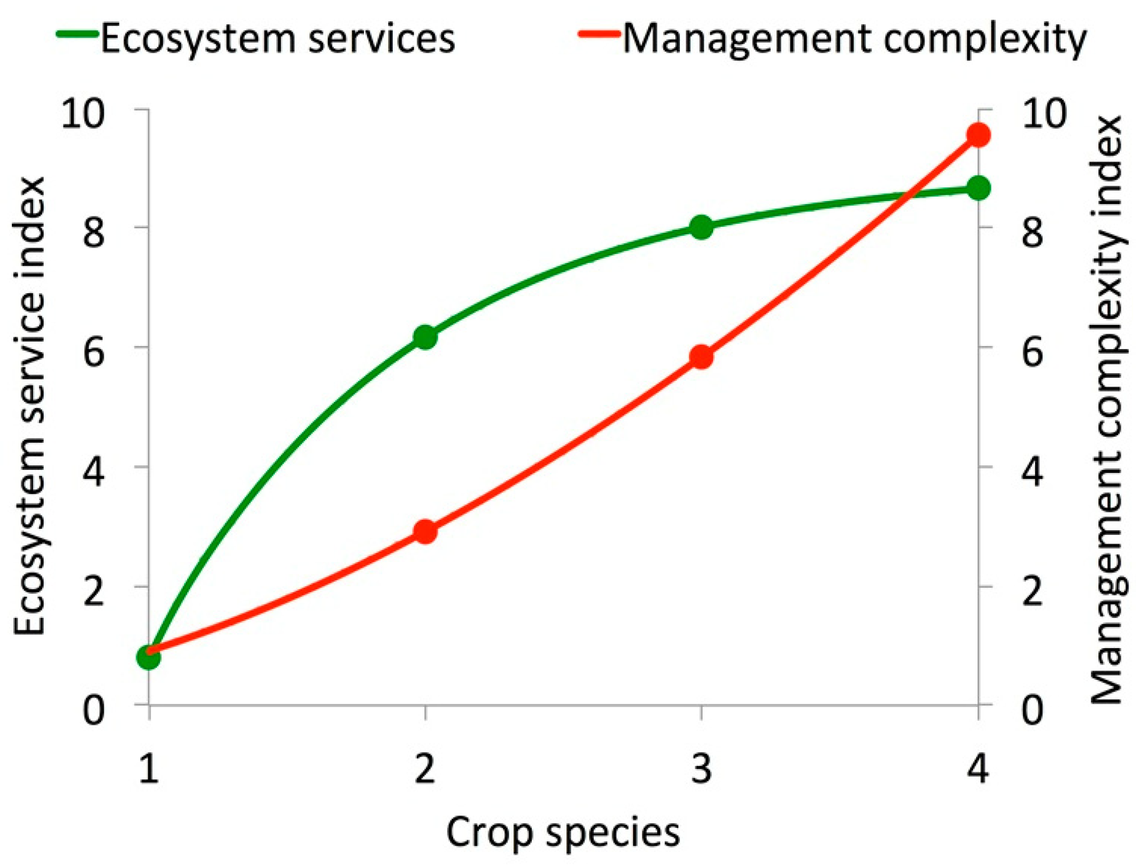 Agriculture 08 00080 g009
