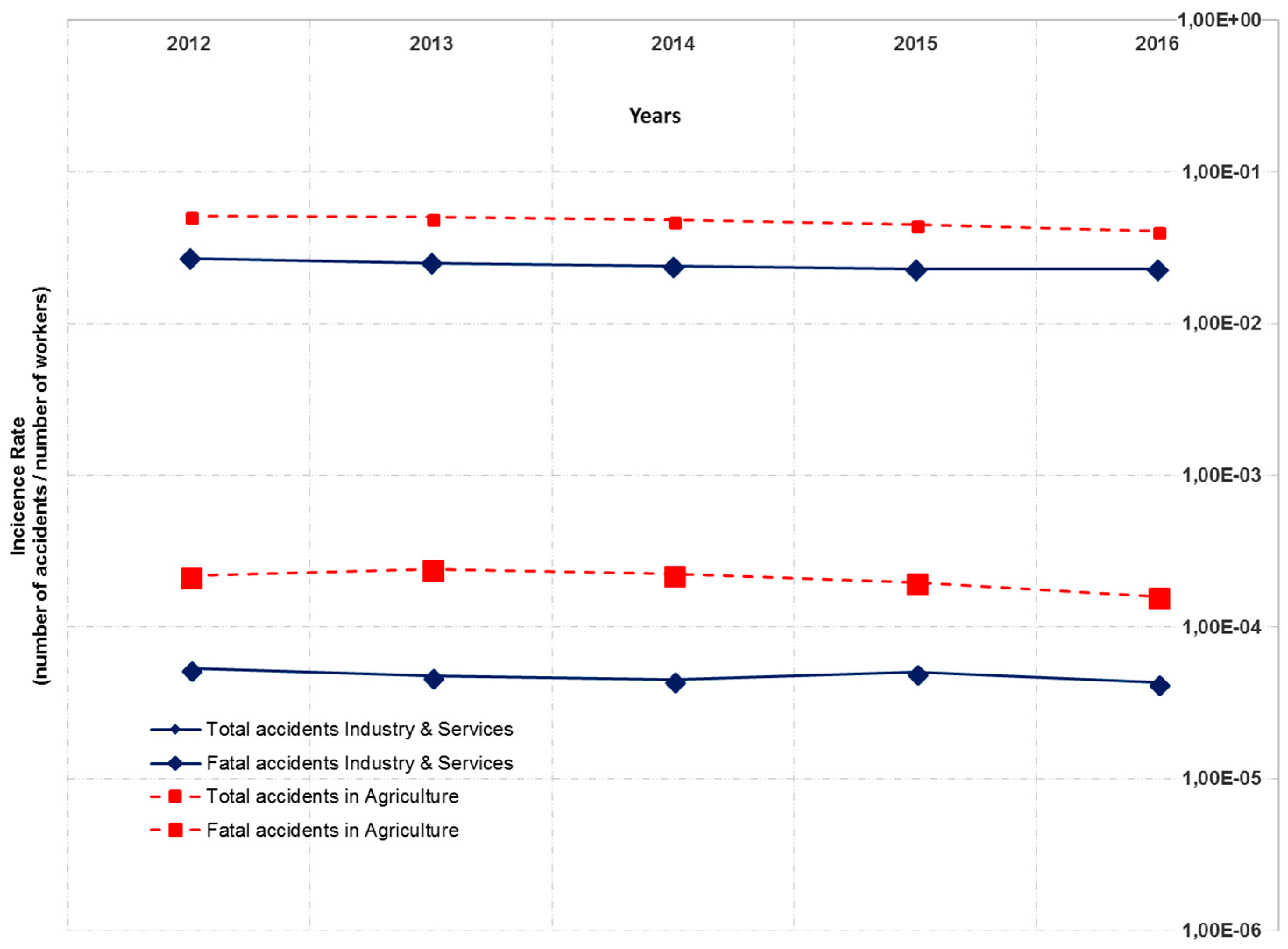 Agriculture 08 00082 g001
