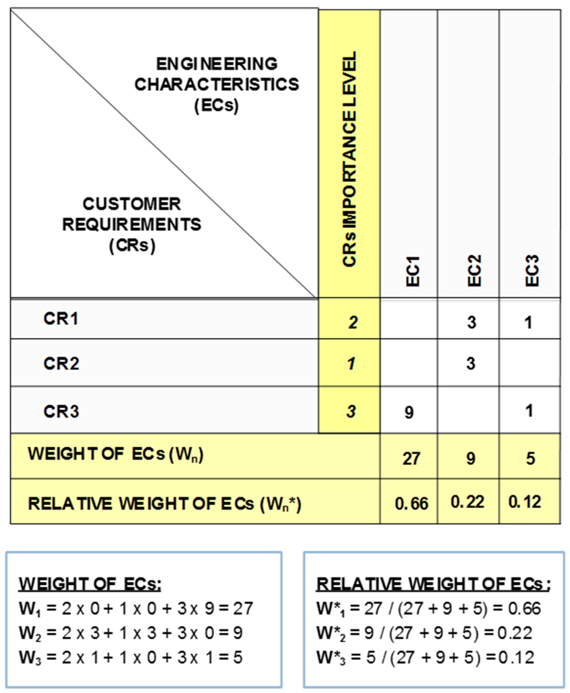 Agriculture 08 00082 g003
