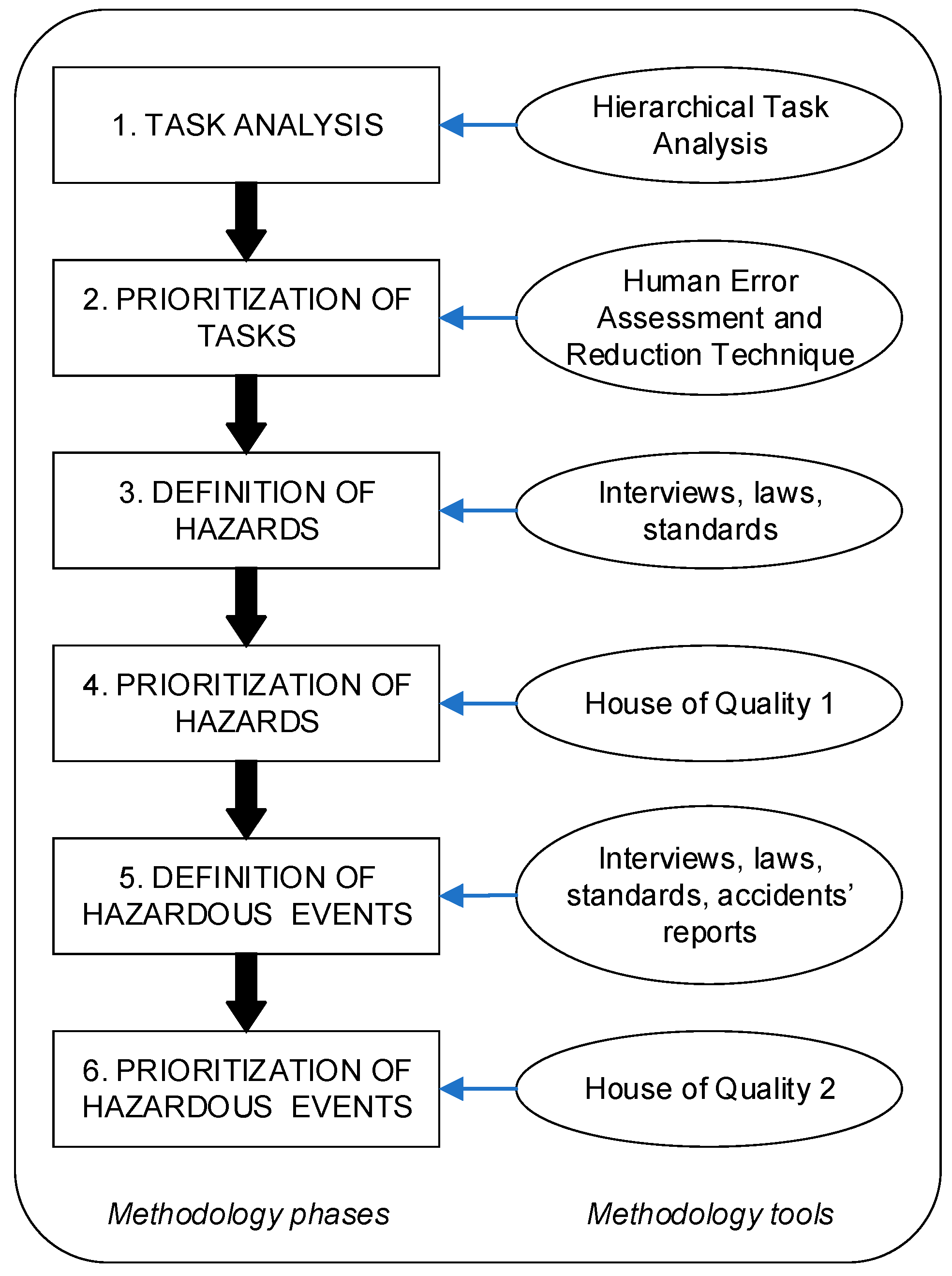Agriculture 08 00082 g005