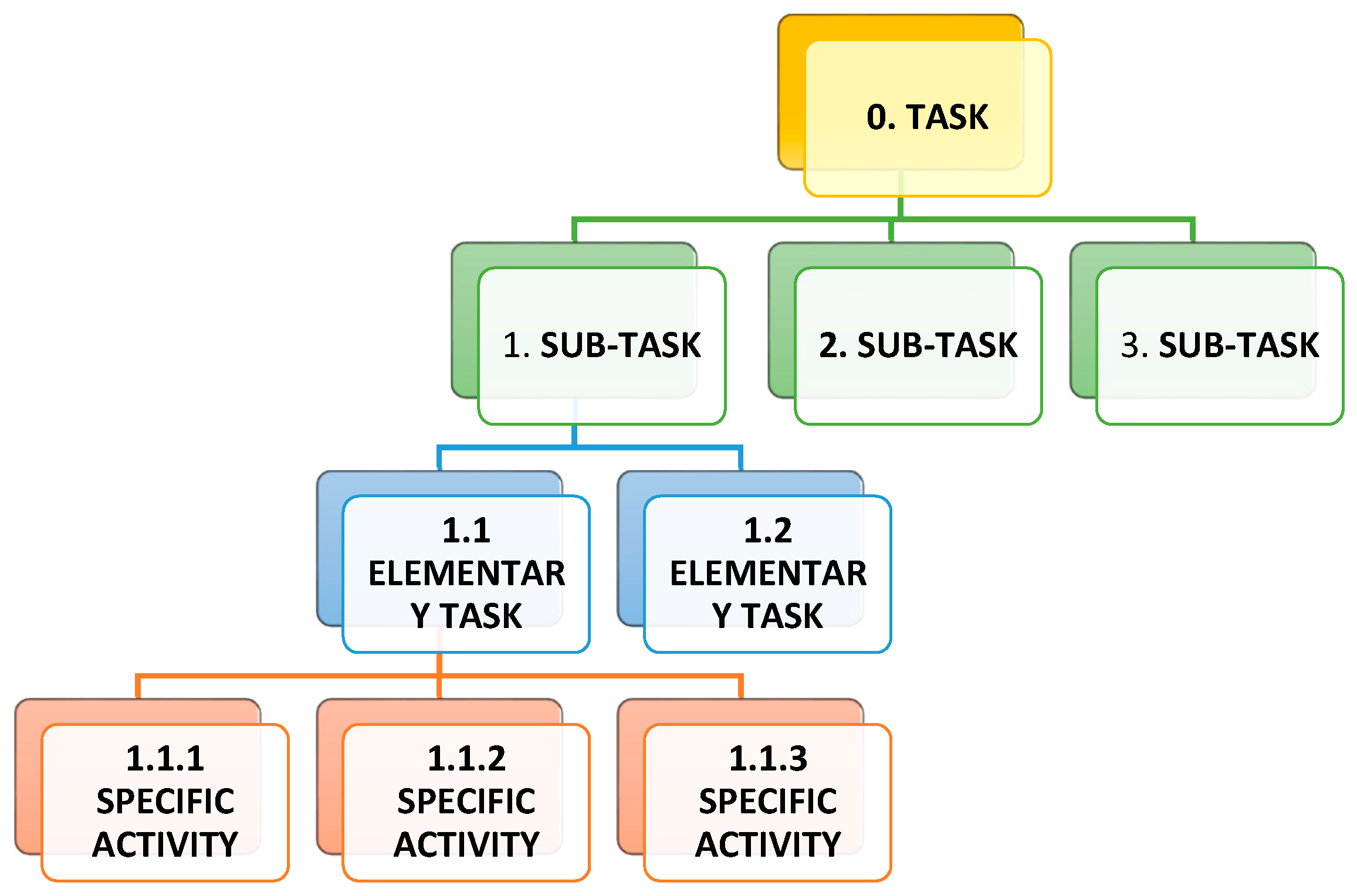 Agriculture 08 00082 g006