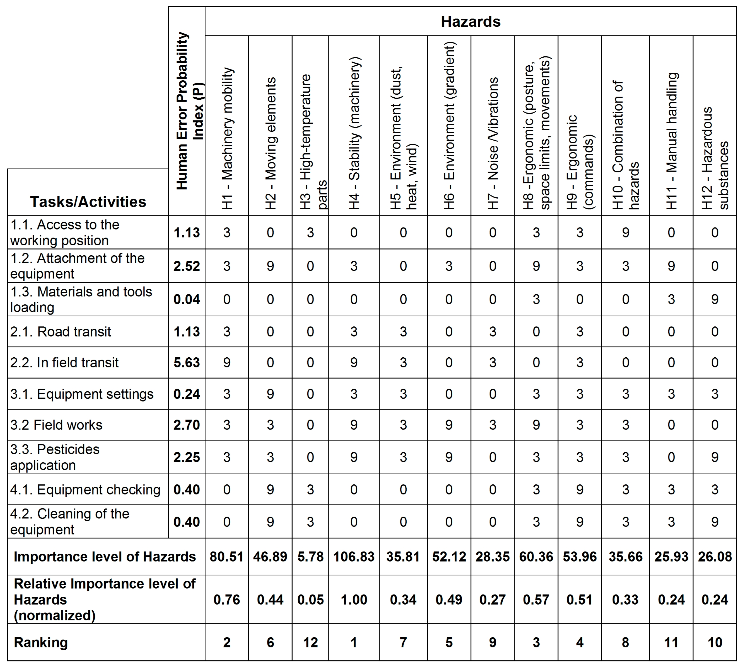 Agriculture 08 00082 g007