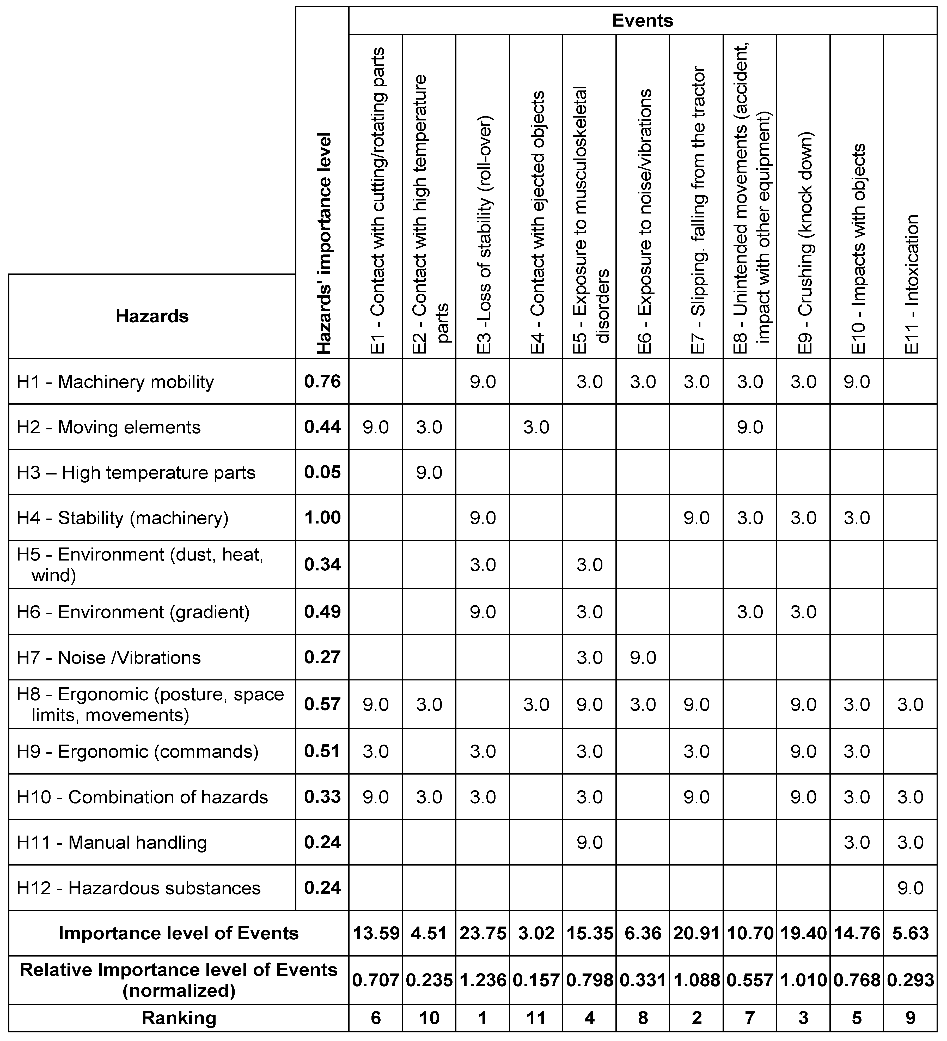 Agriculture 08 00082 g008