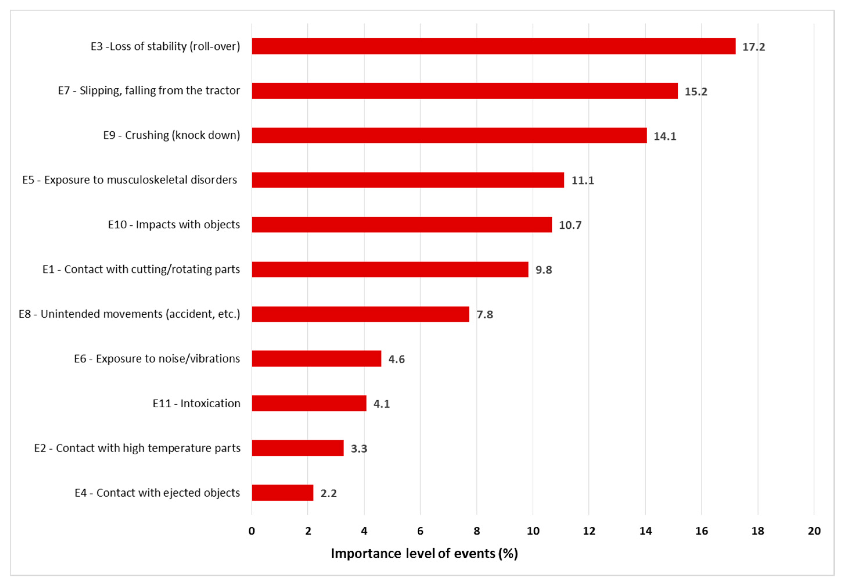 Agriculture 08 00082 g010