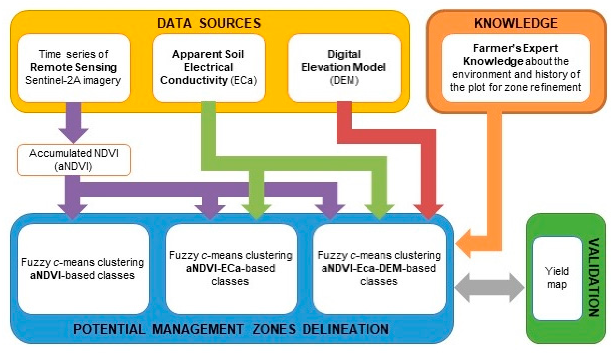 Agriculture 08 00084 g002 Agriculture 08 00084 g002