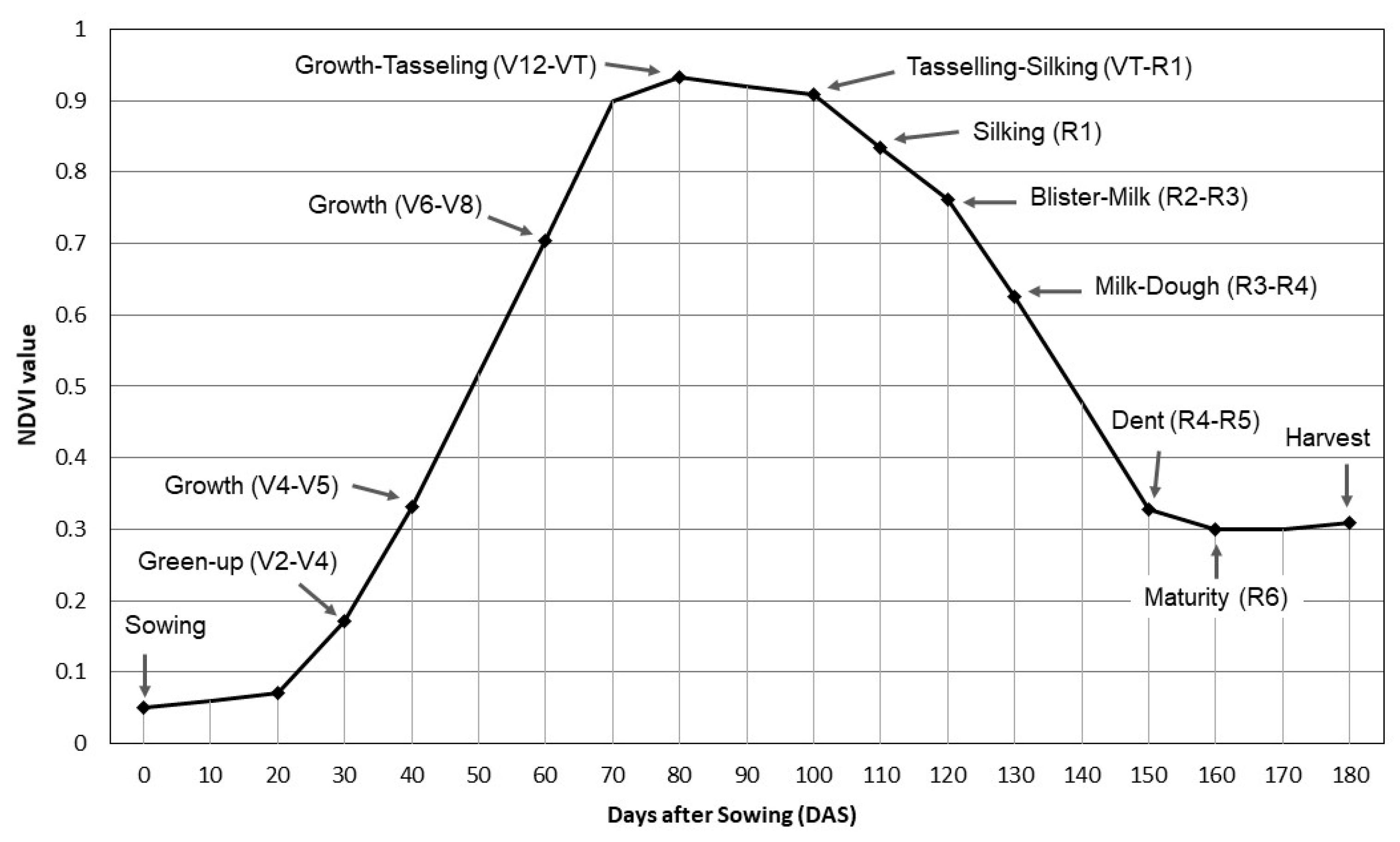 Agriculture 08 00084 g003 Agriculture 08 00084 g003