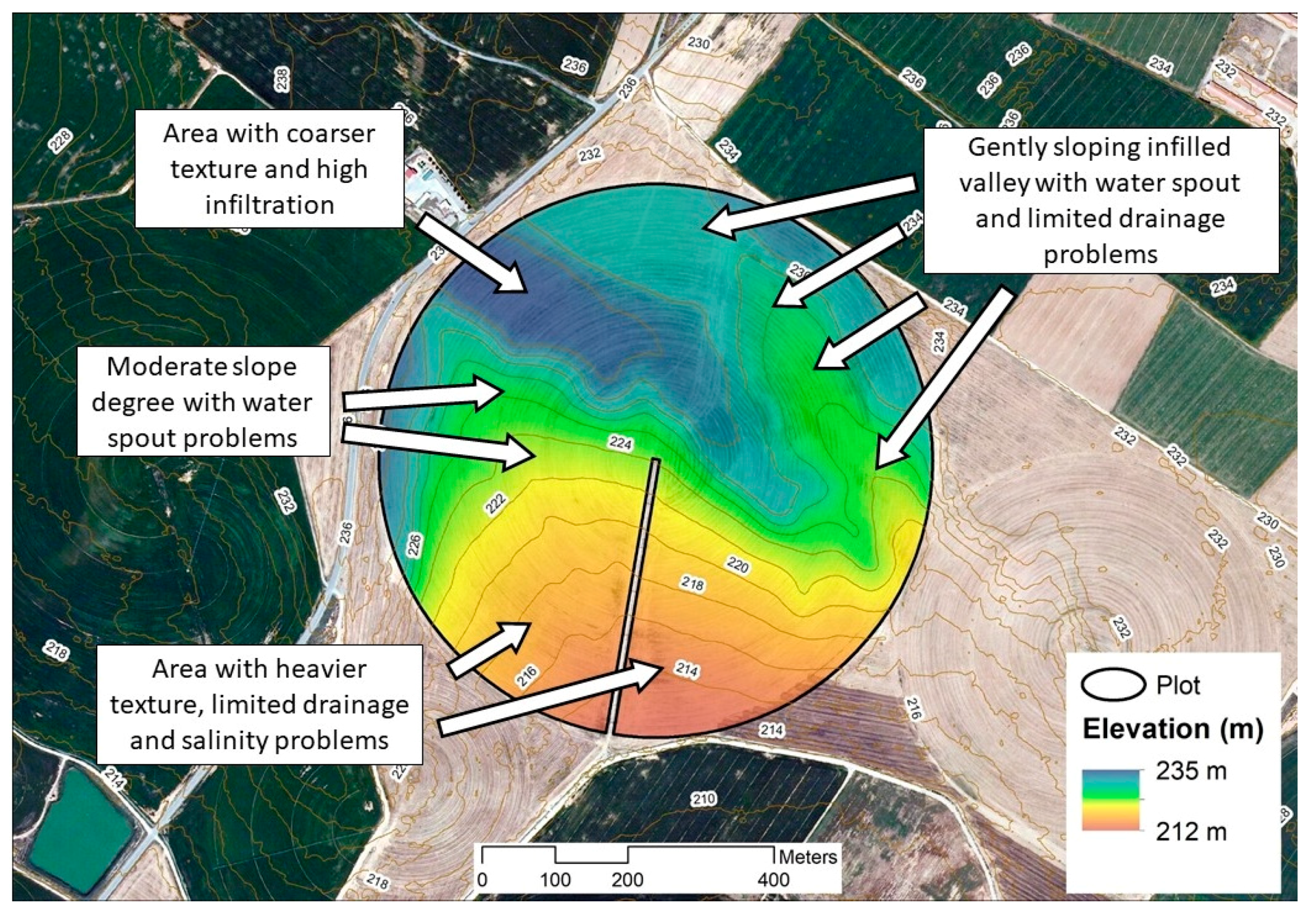 Agriculture 08 00084 g004 Agriculture 08 00084 g004