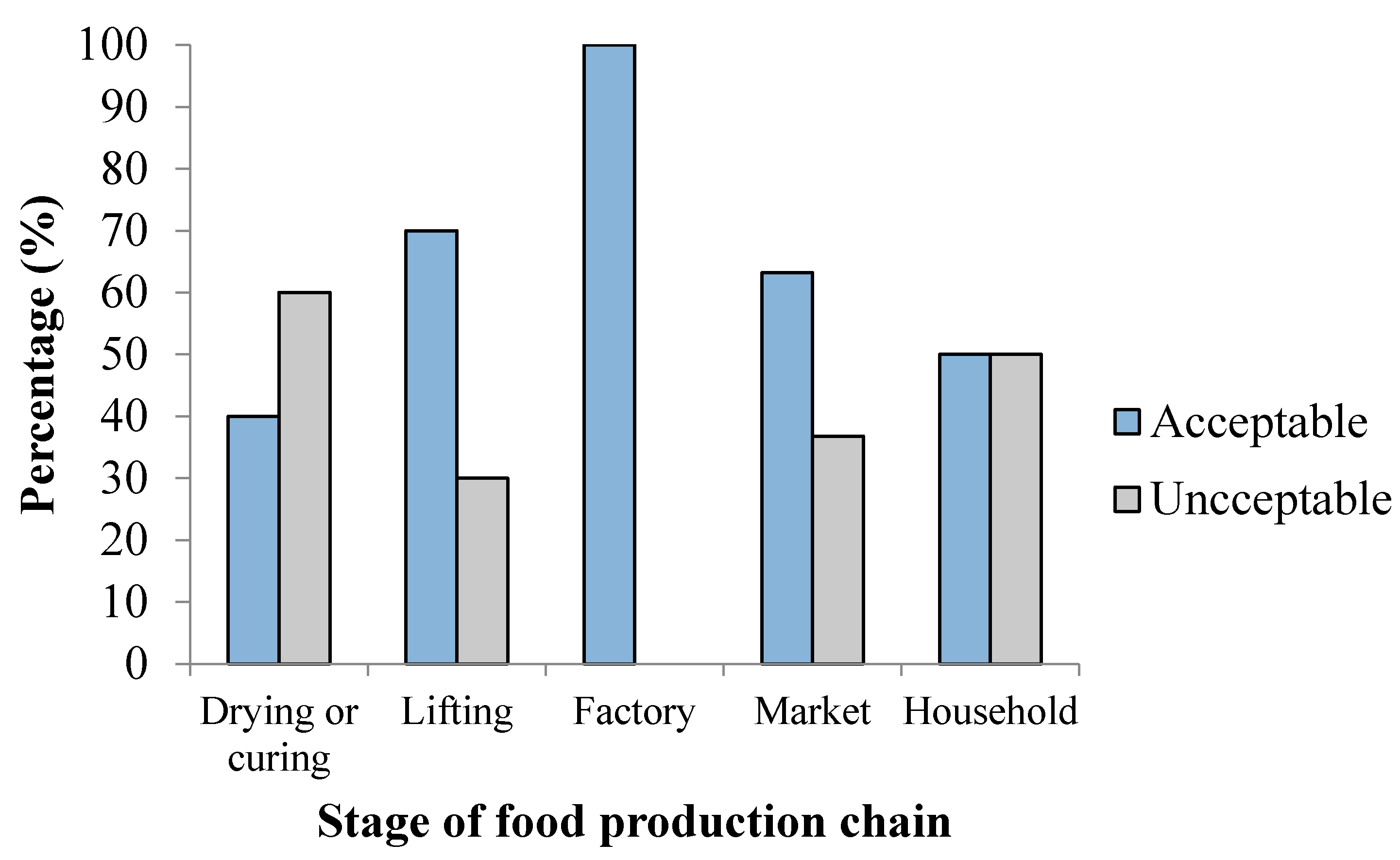 Agriculture 08 00100 g005