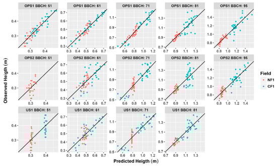Agriculture 08 00101 g0a1 550