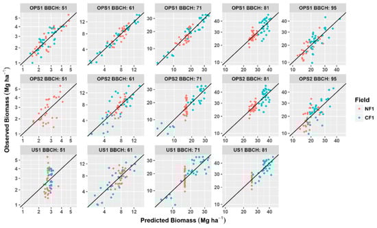 Agriculture 08 00101 g0a2 550