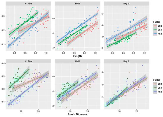 Agriculture 08 00101 g0a3 550