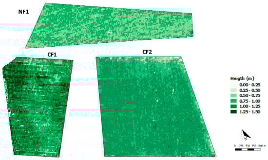 Agriculture 08 00101 g0a4 550