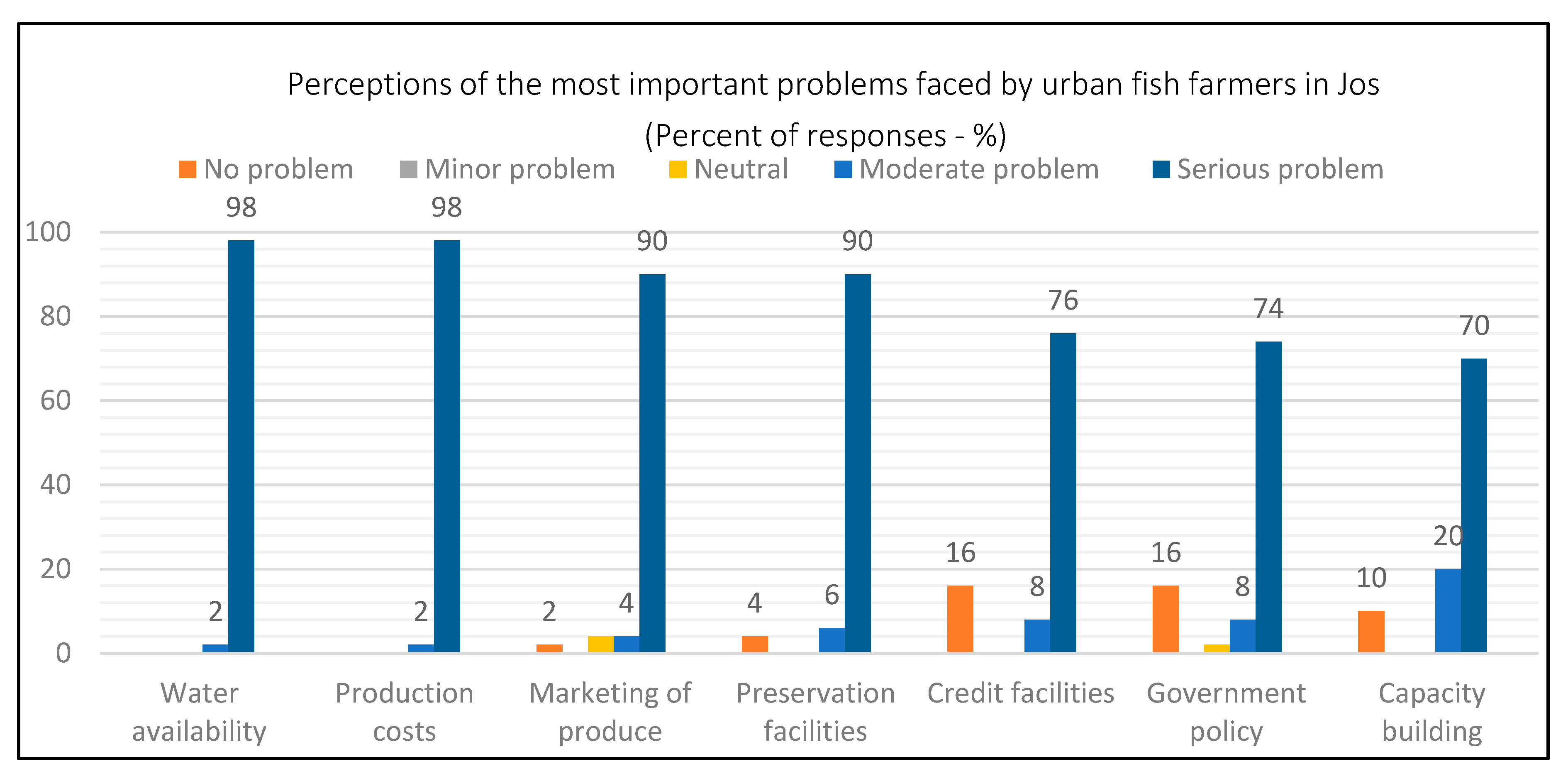Agriculture 08 00110 g006