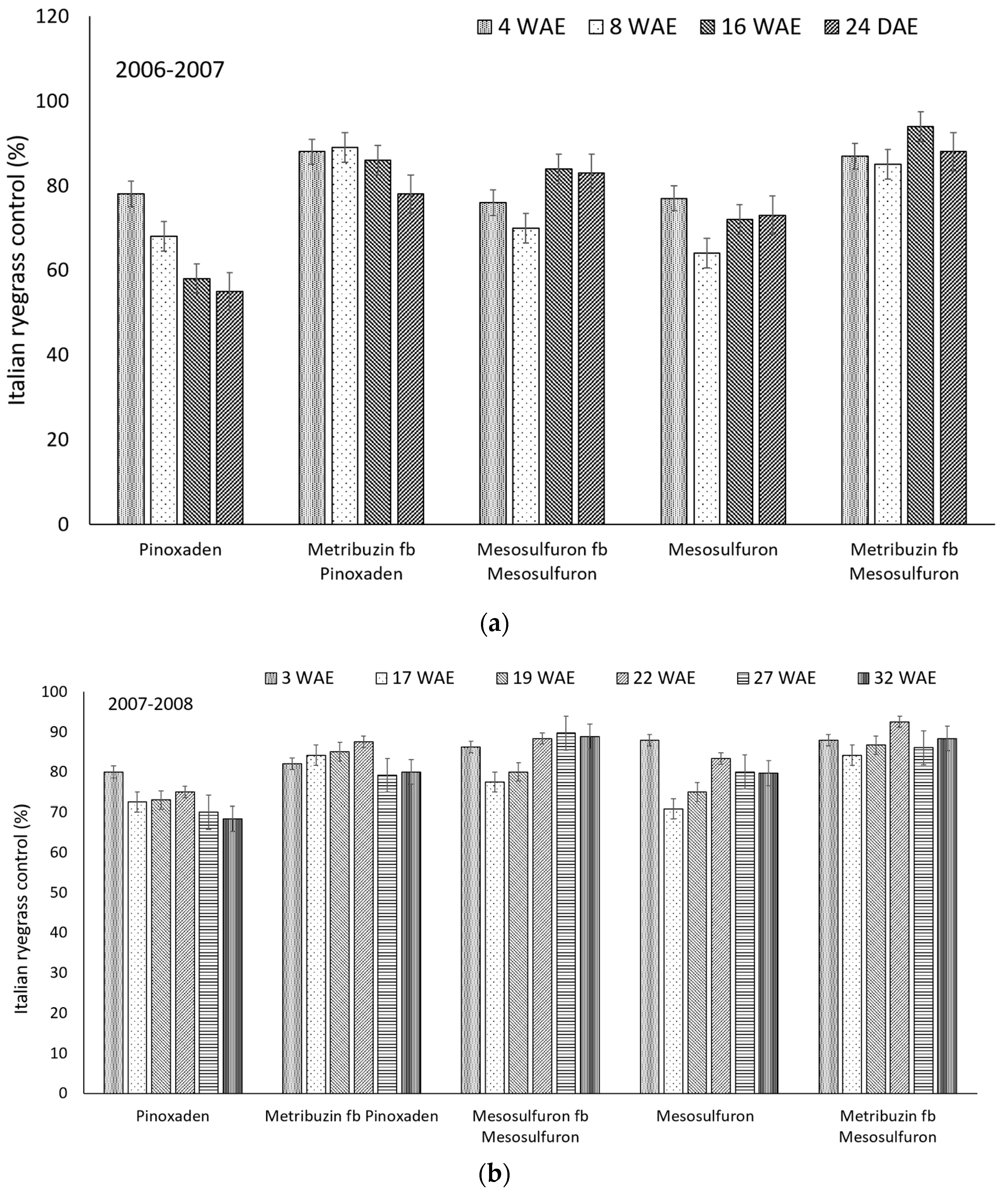 Agriculture 08 00114 g001a