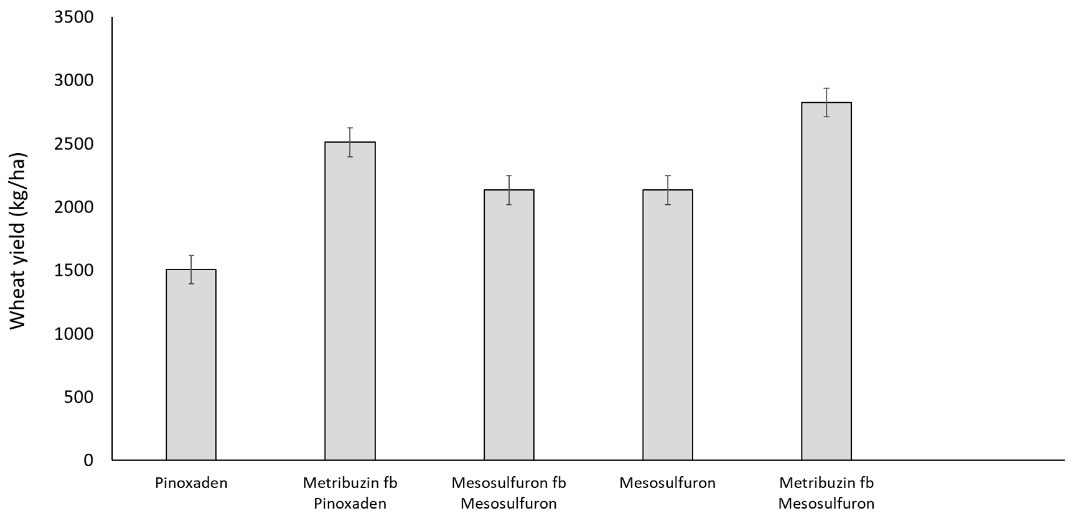 Agriculture 08 00114 g002