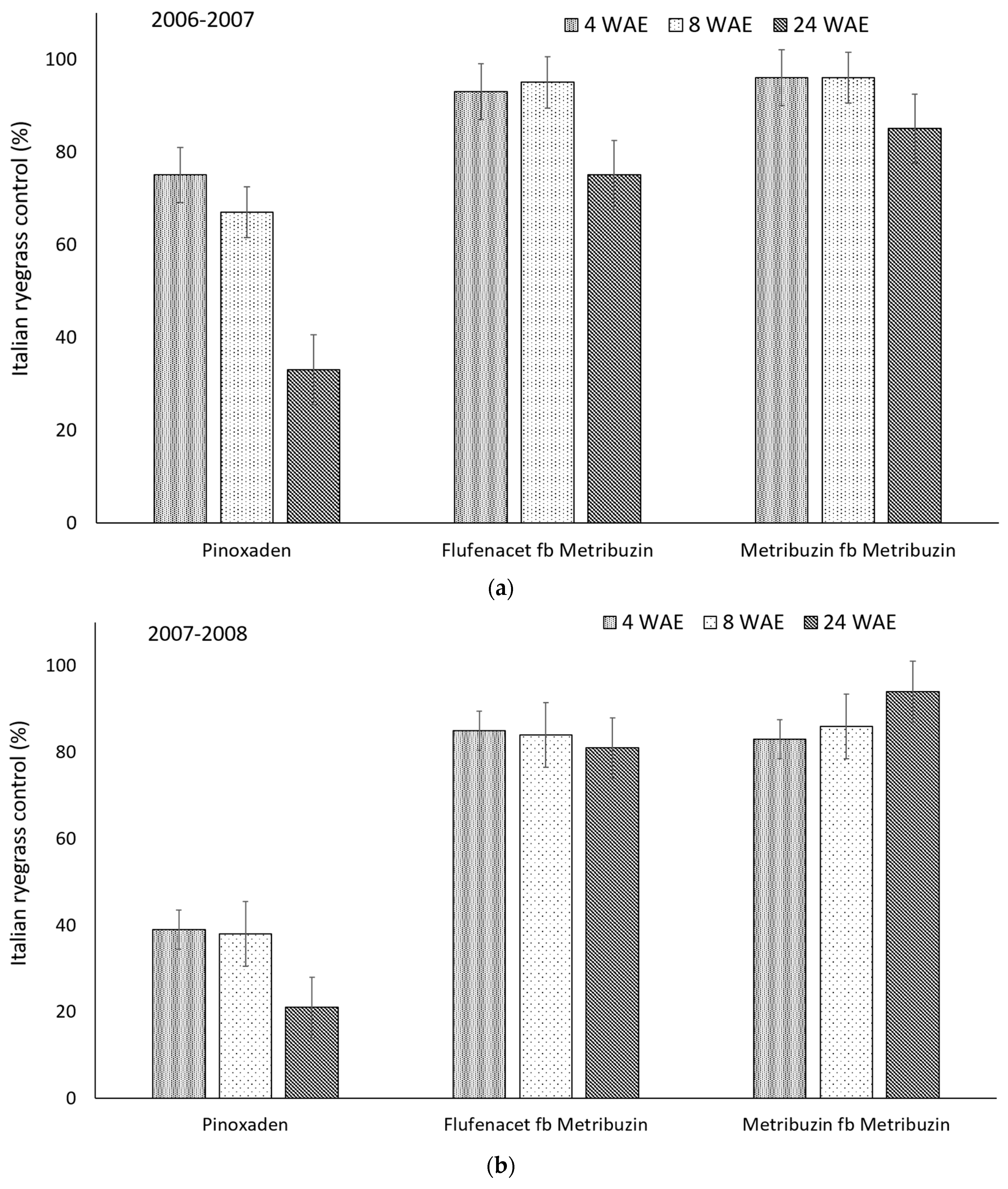 Agriculture 08 00114 g003