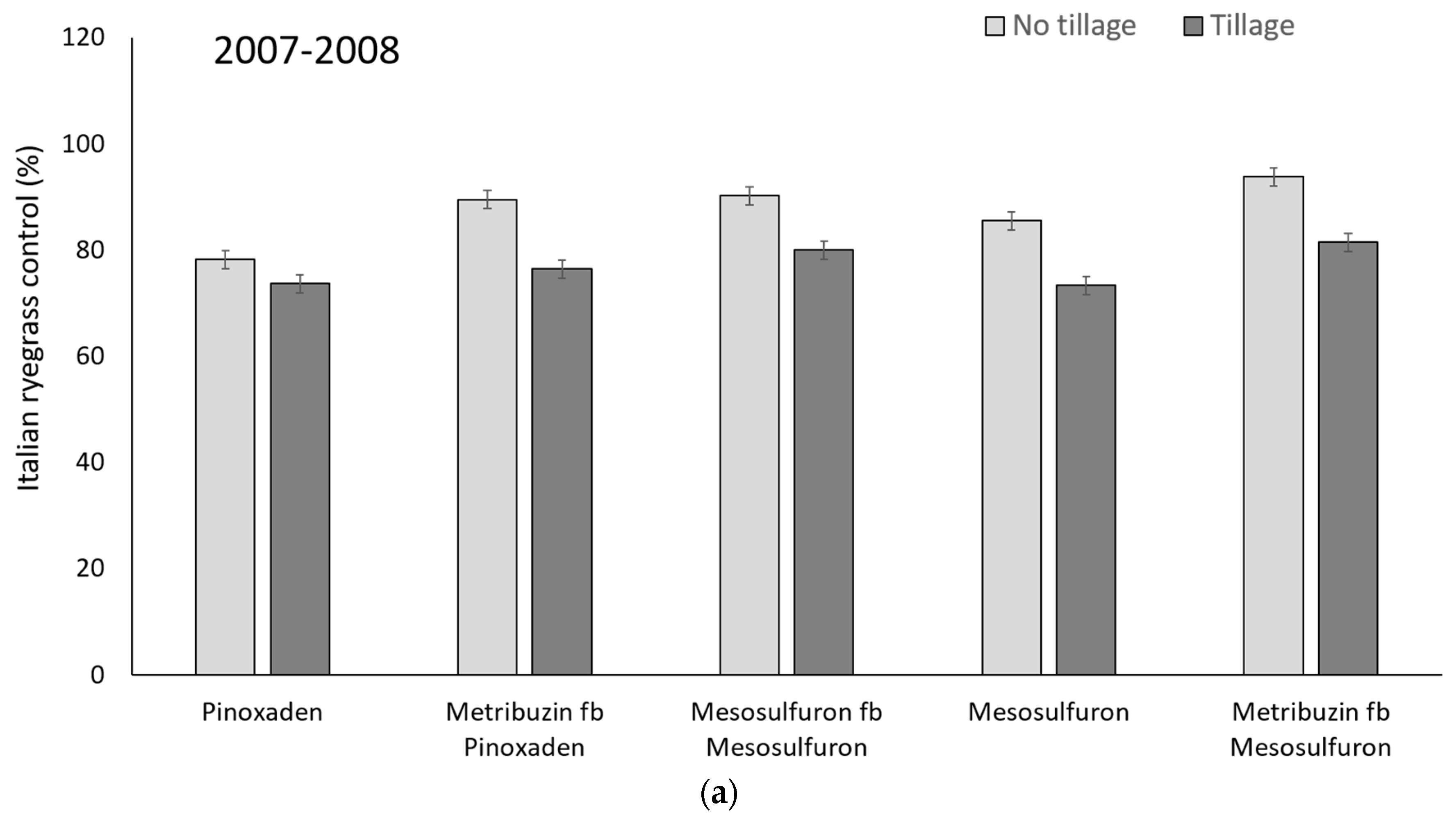Agriculture 08 00114 g004a