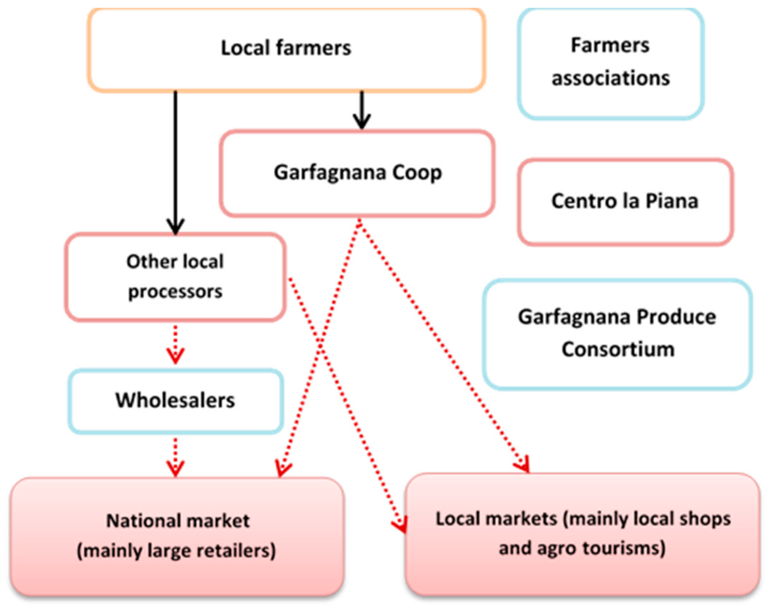 Agriculture 08 00120 g002