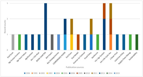 Agriculture 08 00130 g0a1