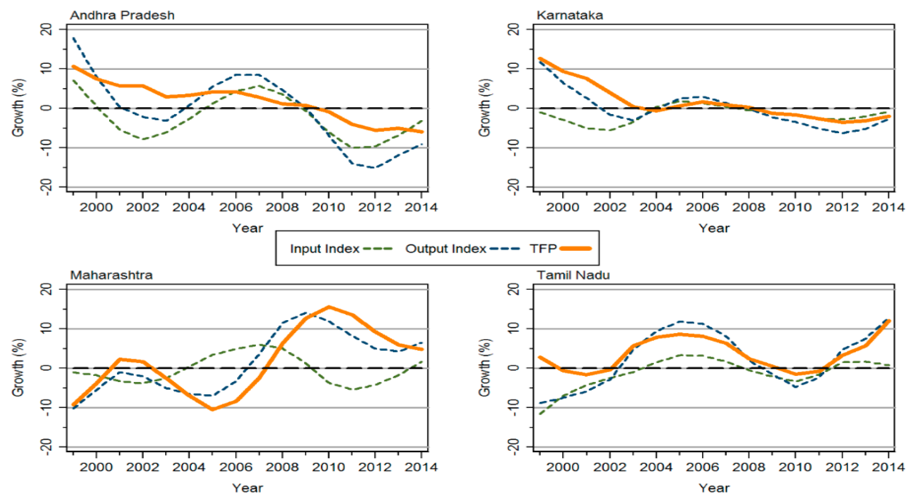 Agriculture 08 00131 g001